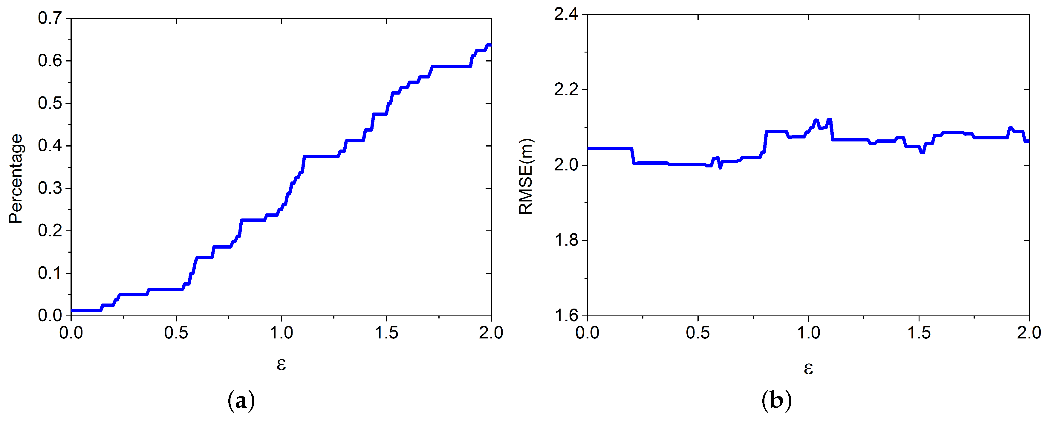 Sensors 16 00381 g009