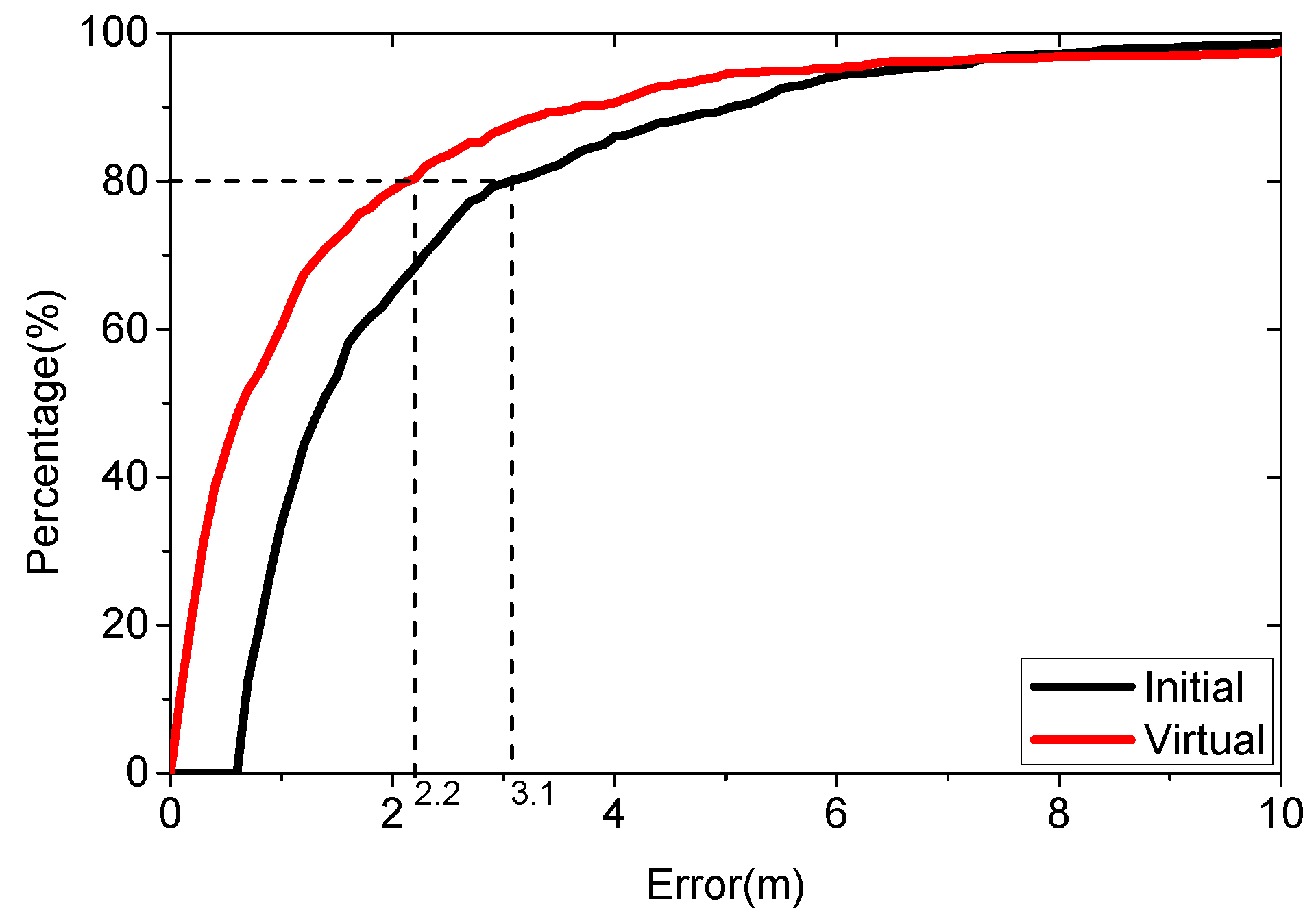 Sensors 16 00381 g014