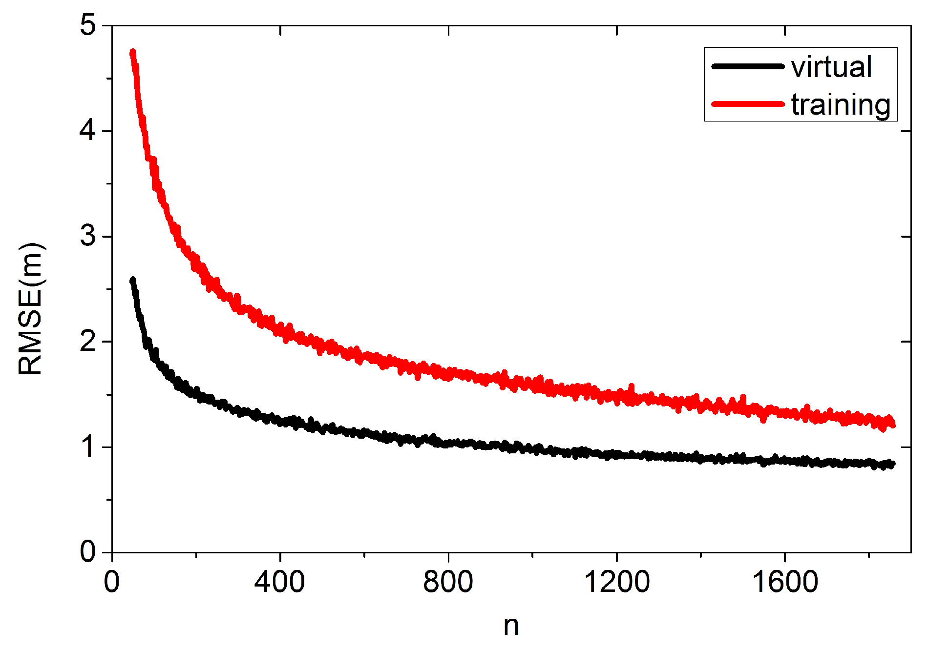 Sensors 16 00381 g017