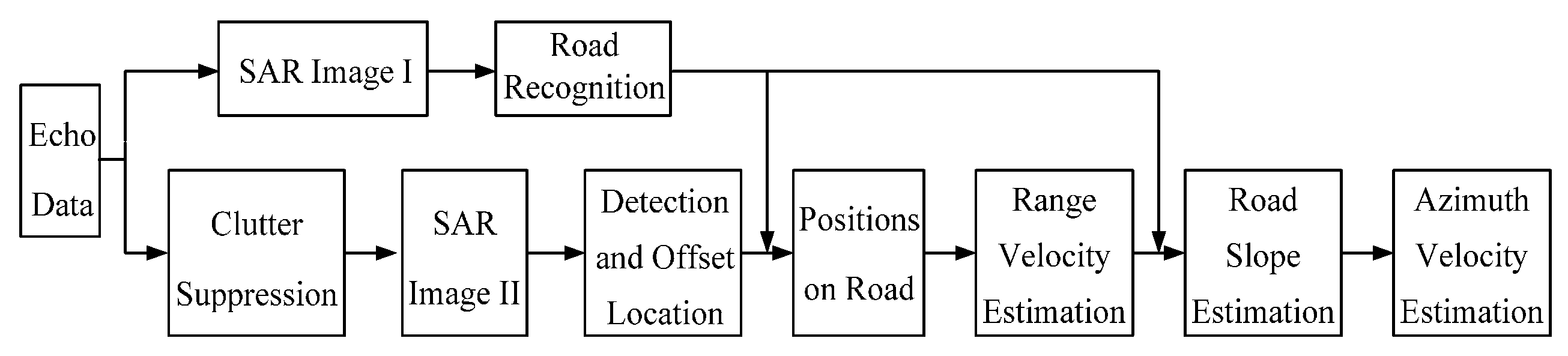 Sensors 16 00383 g004