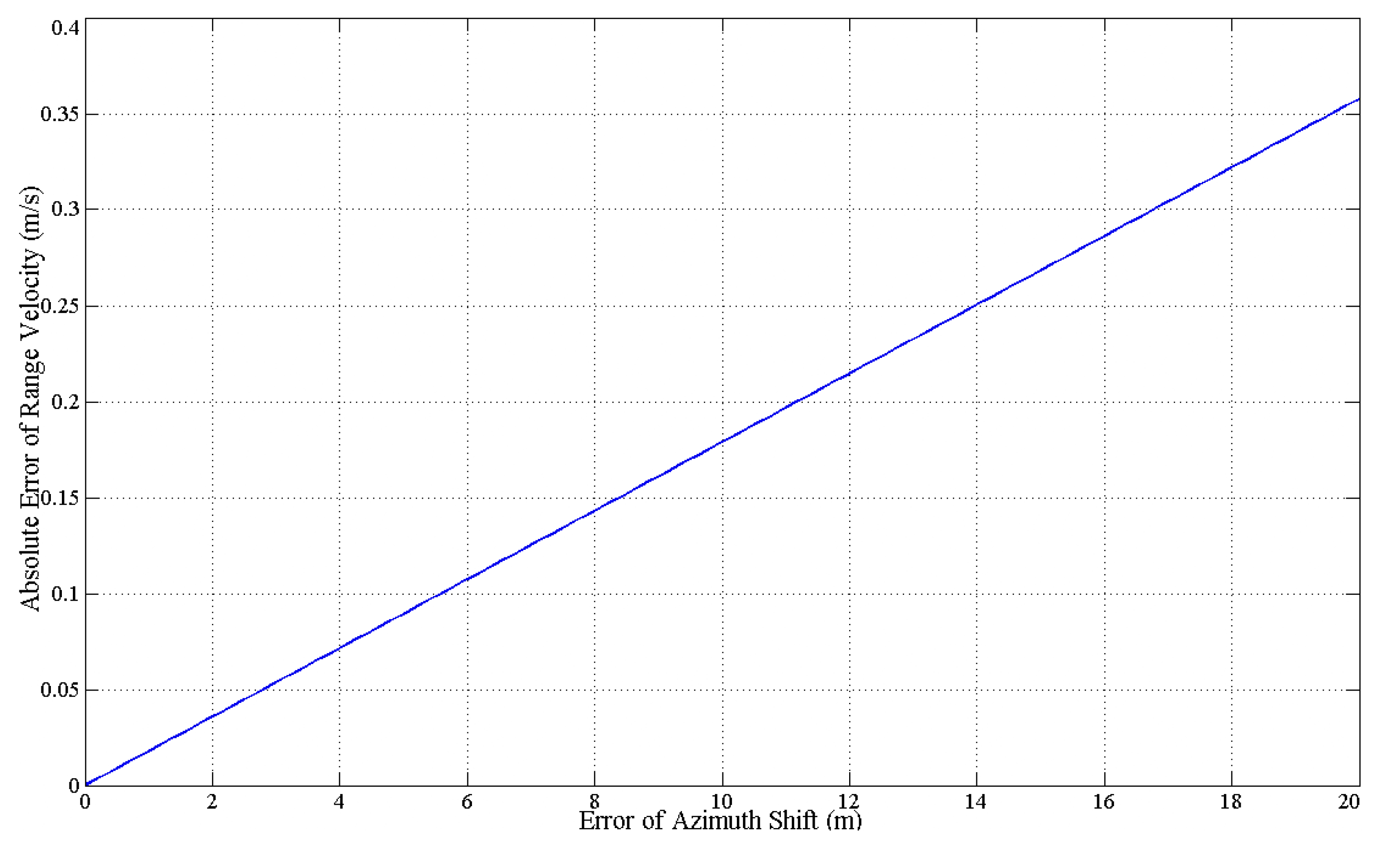 Sensors 16 00383 g007