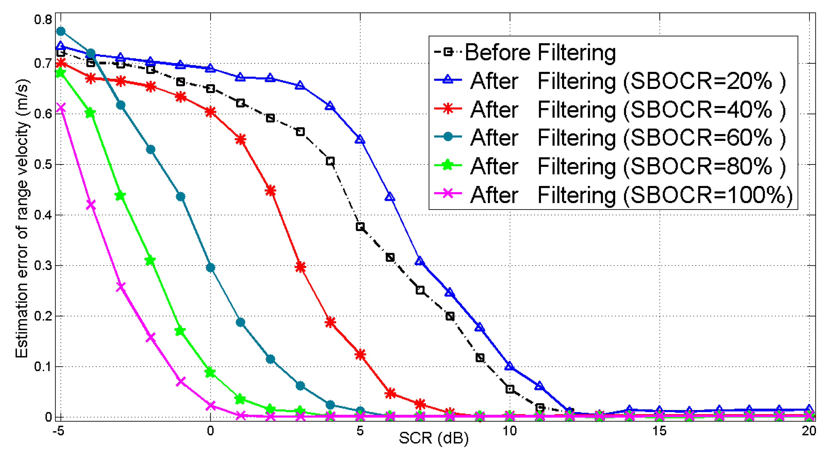 Sensors 16 00383 g008