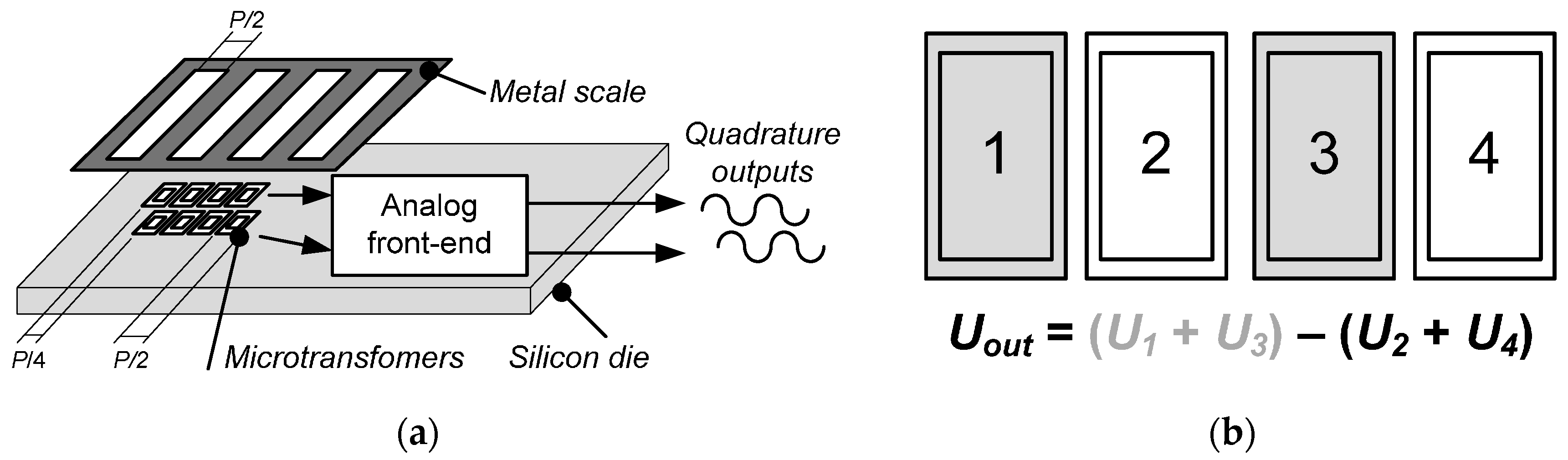 Sensors 16 00384 g002 1024
