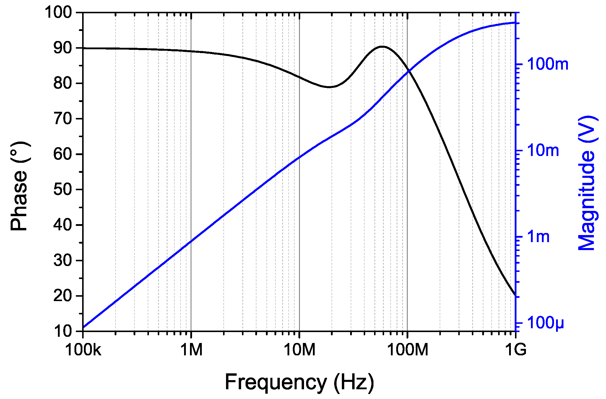 Sensors 16 00384 g005 1024