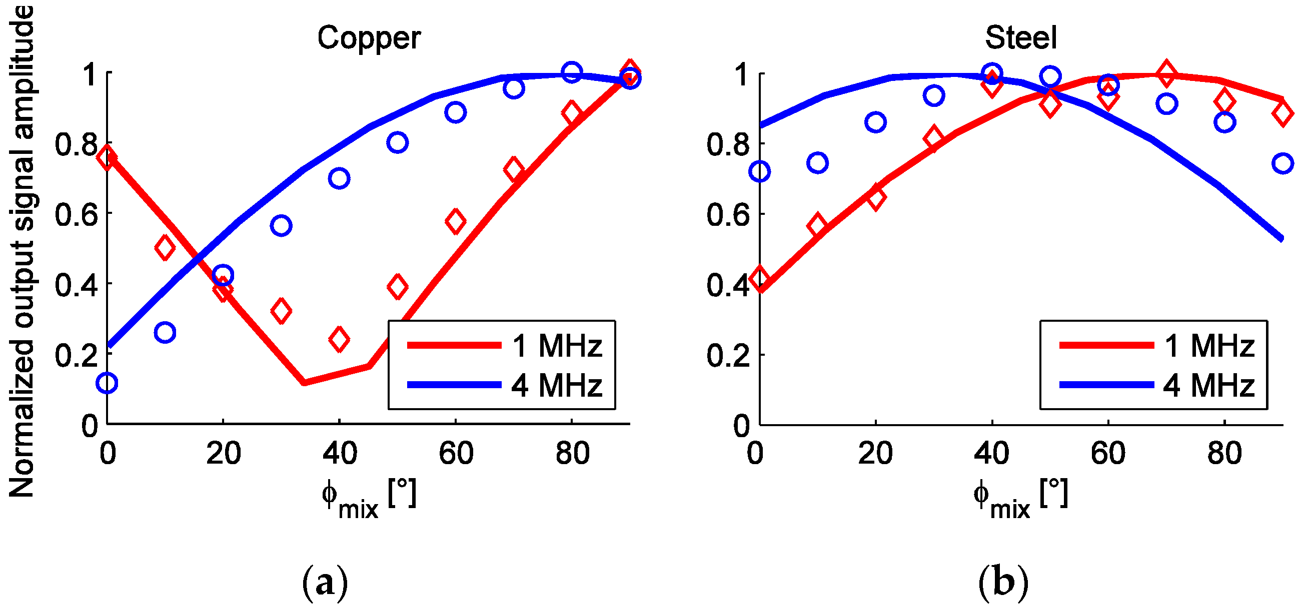 Sensors 16 00384 g014 1024
