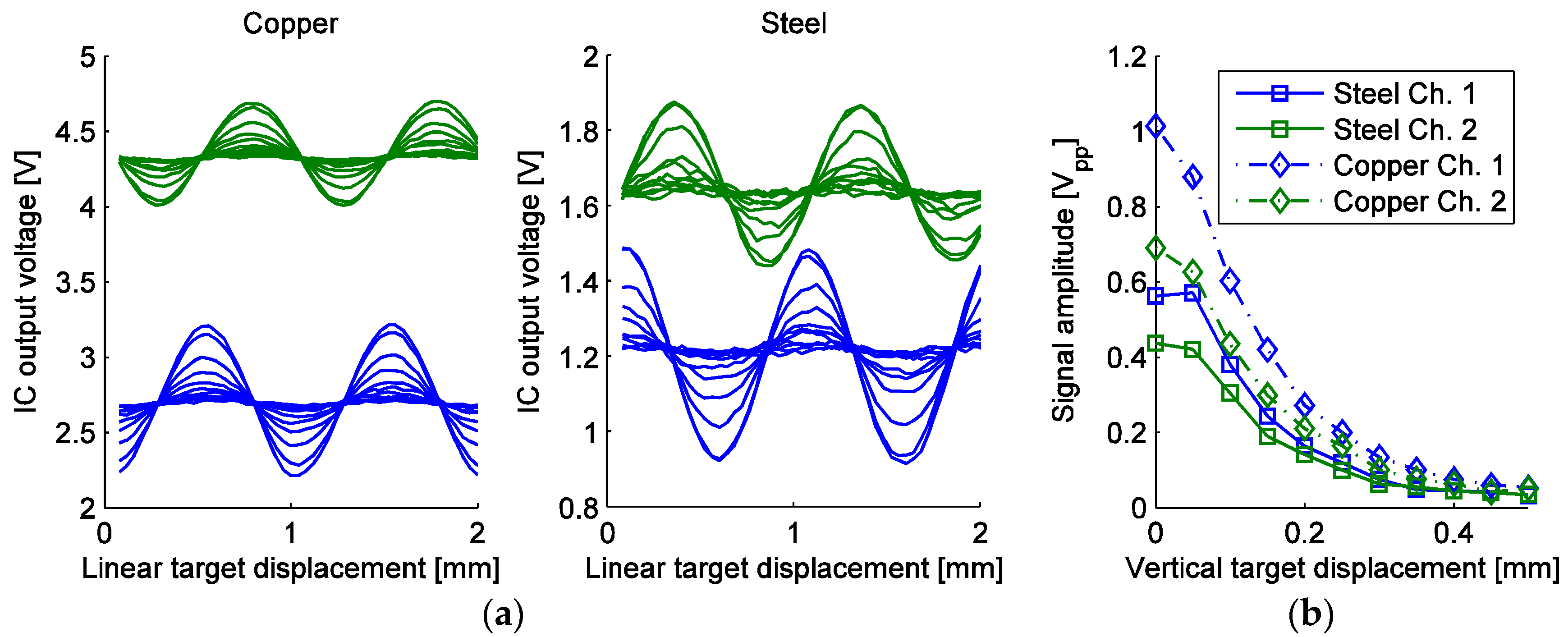 Sensors 16 00384 g016 1024