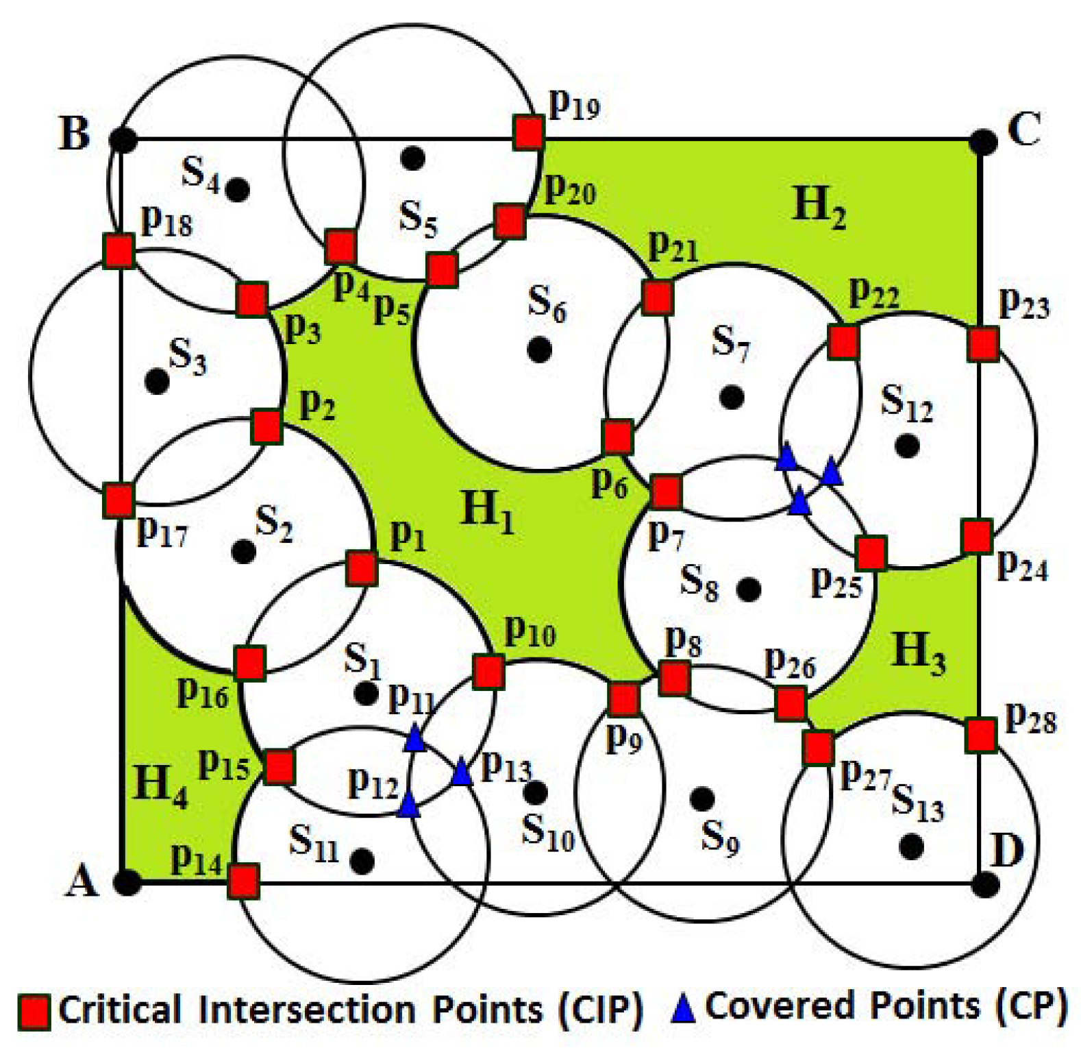 Sensors 16 00386 g002 1024
