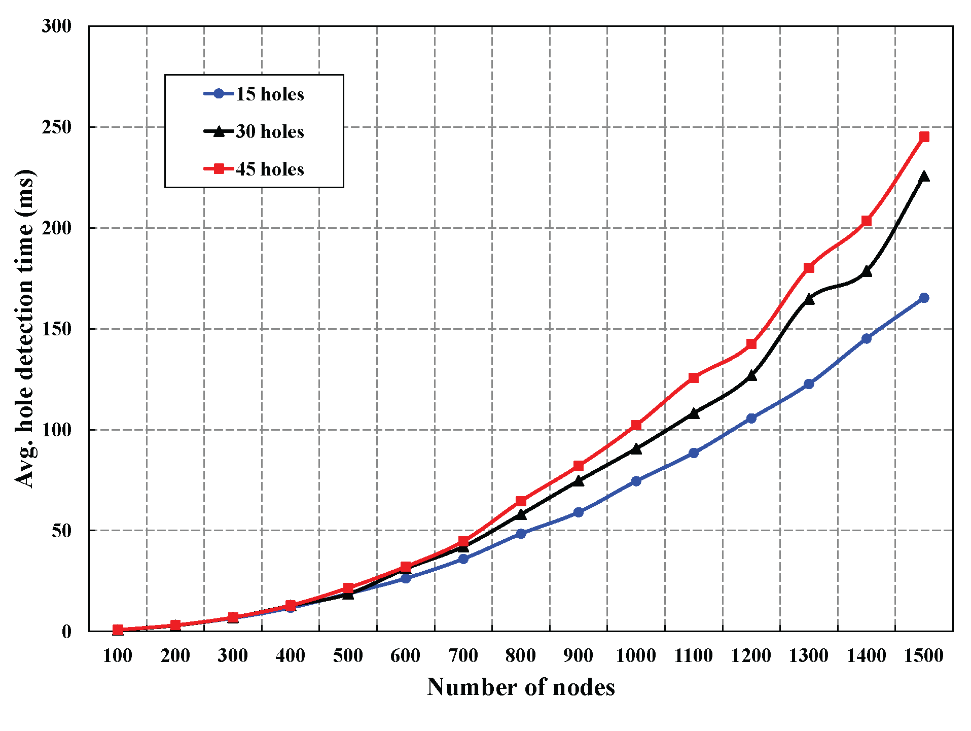Sensors 16 00386 g008 1024