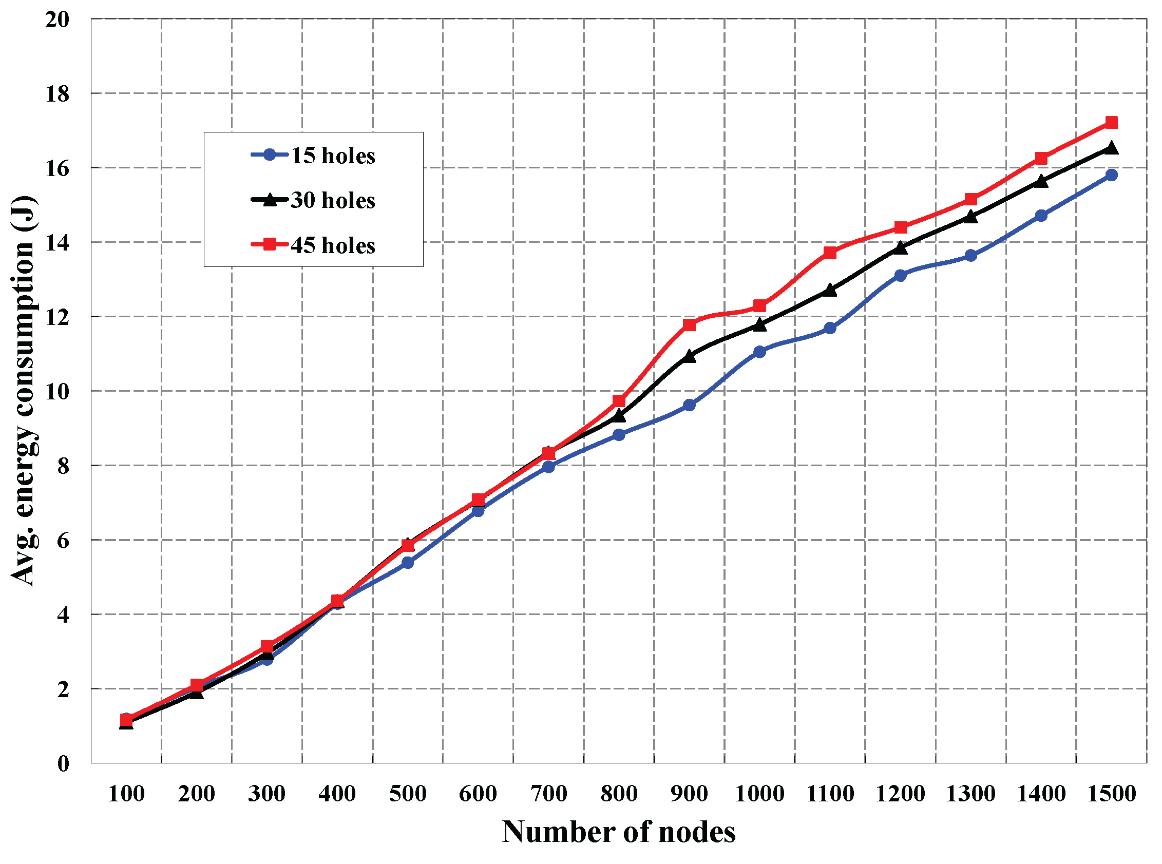 Sensors 16 00386 g010 1024