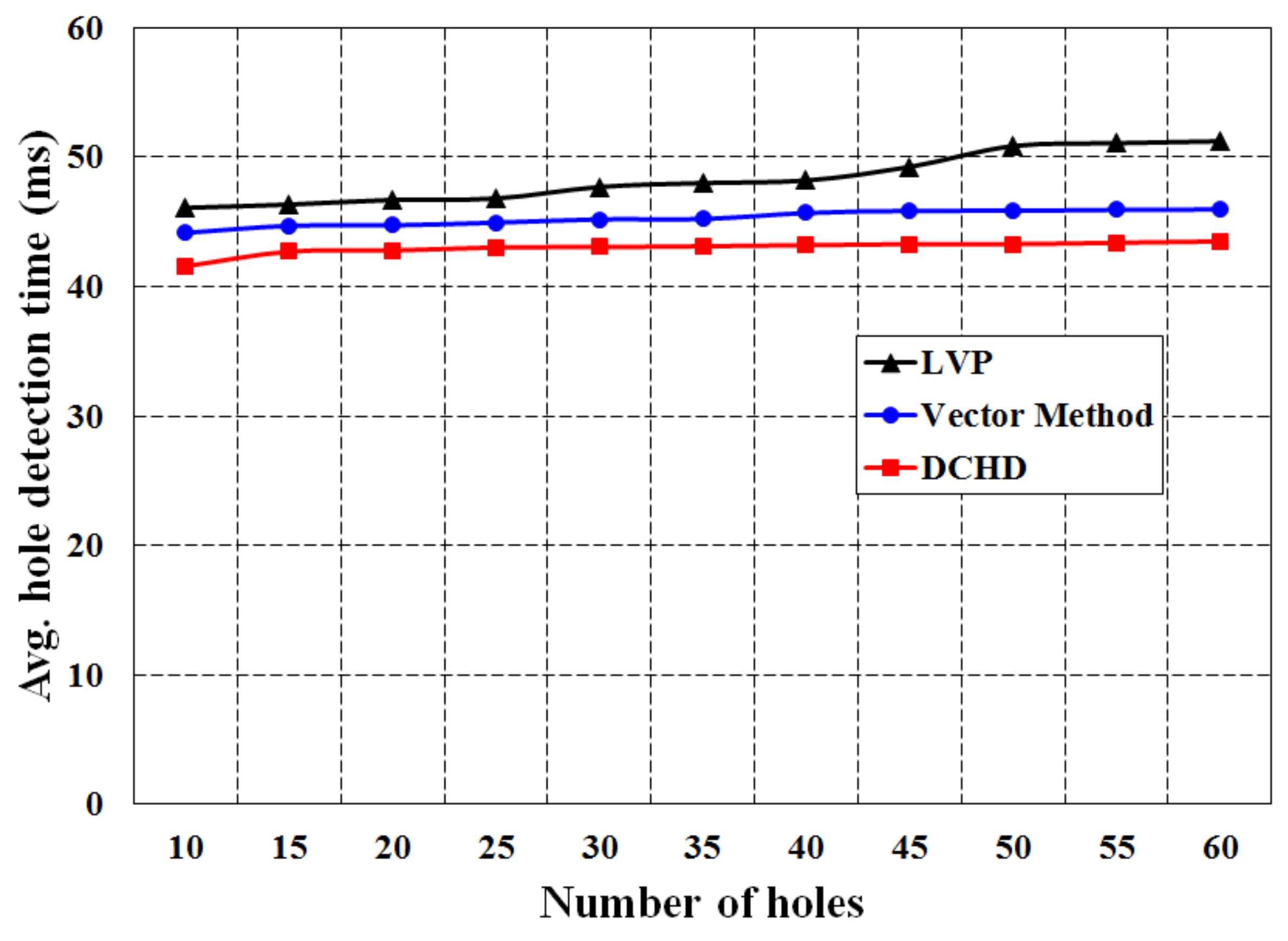 Sensors 16 00386 g012 1024