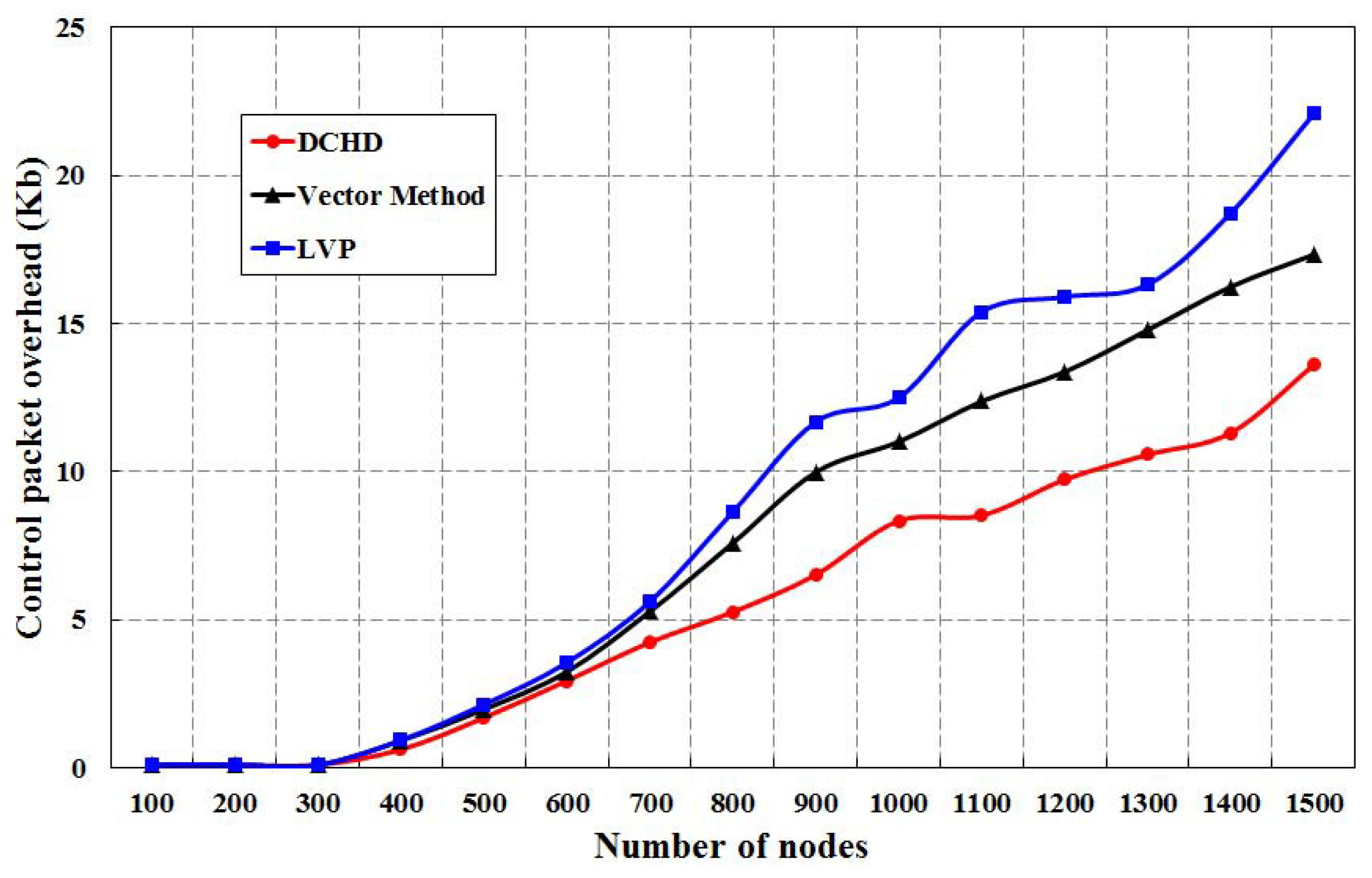 Sensors 16 00386 g014 1024