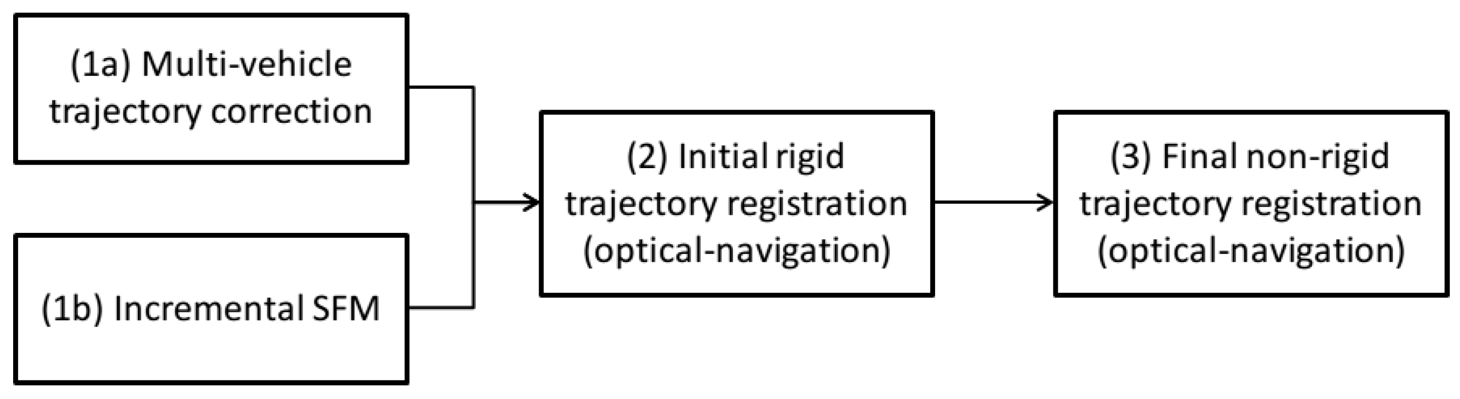 Sensors 16 00387 g002 1024