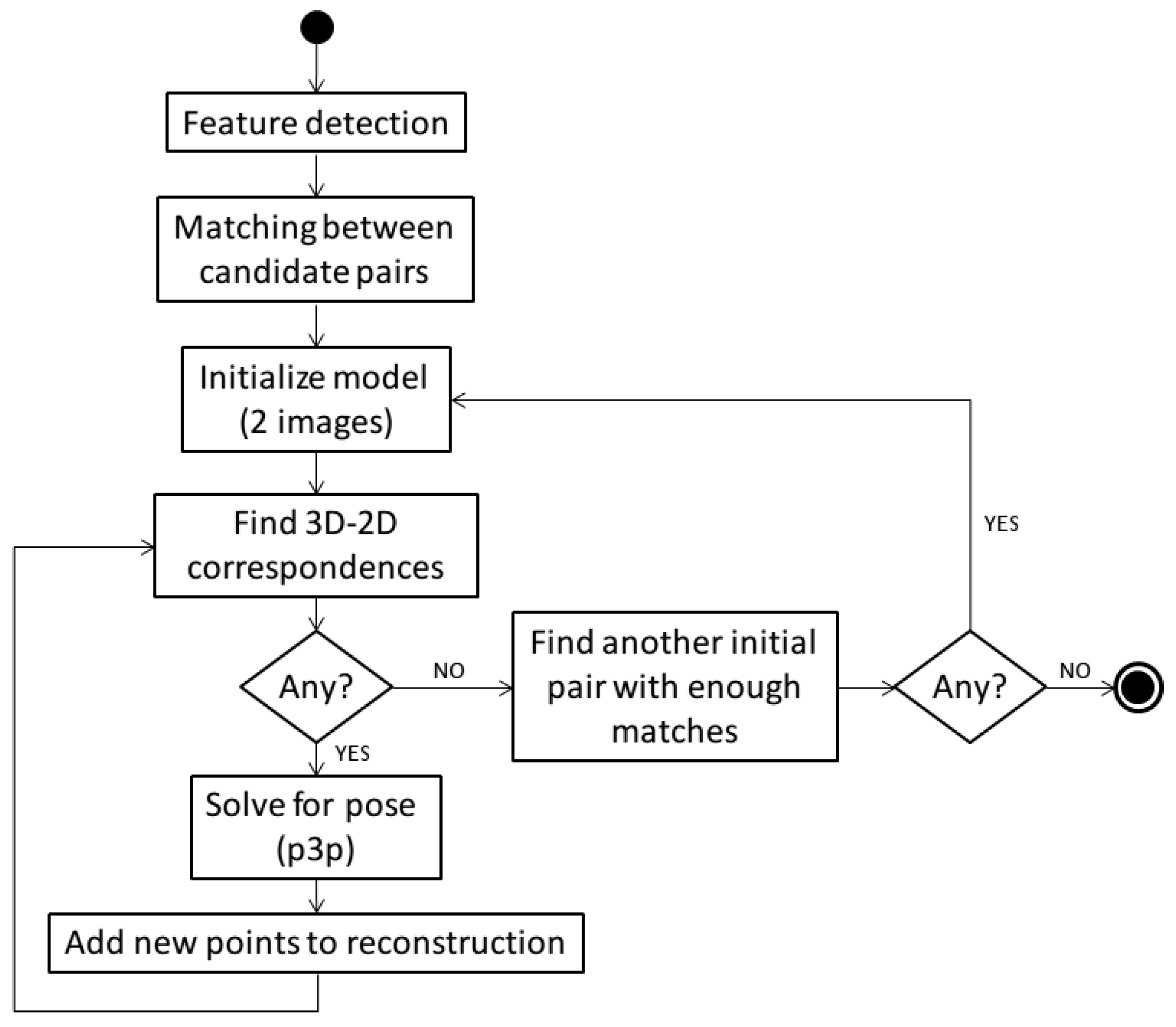Sensors 16 00387 g003 1024