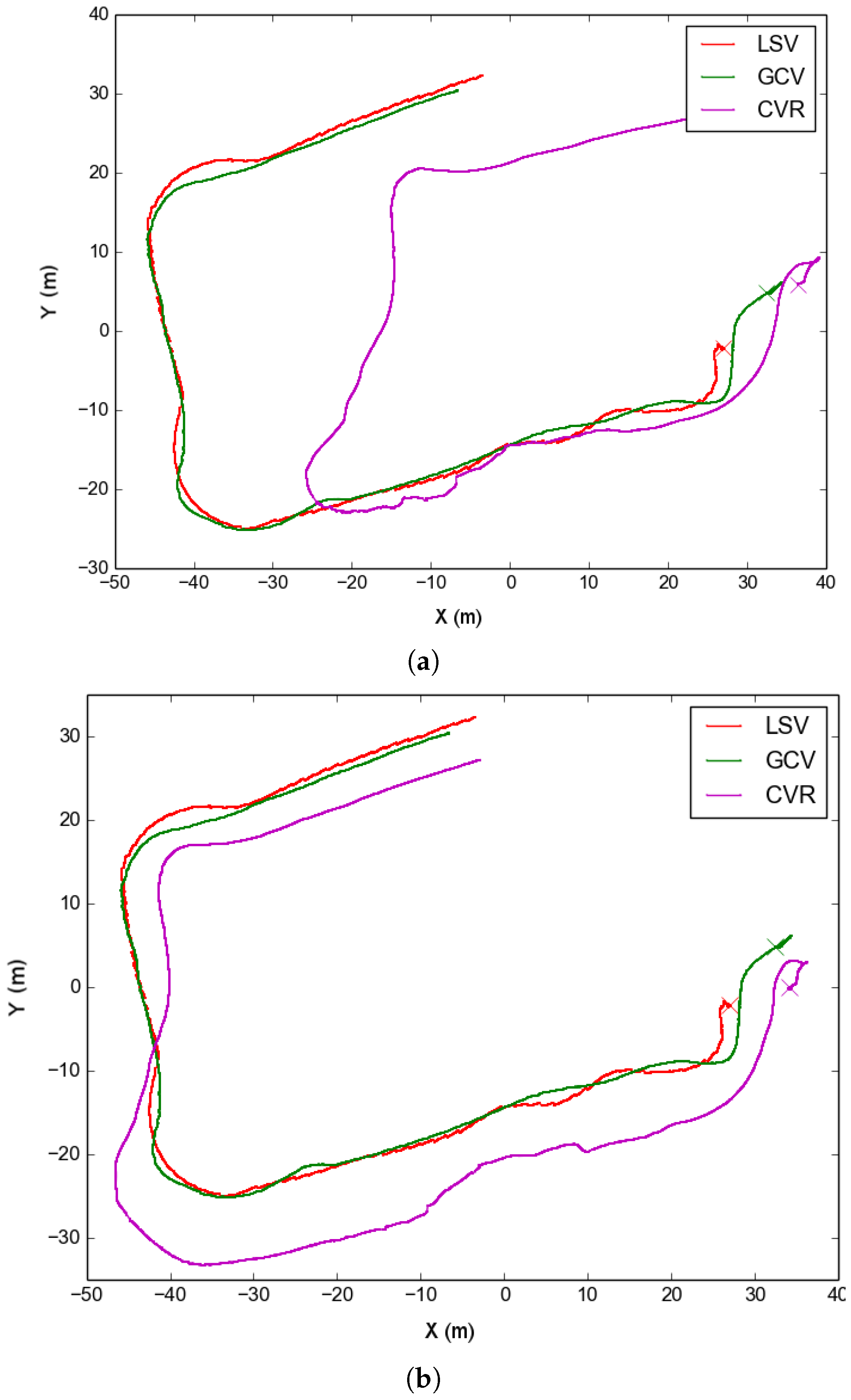 Sensors 16 00387 g004a 1024