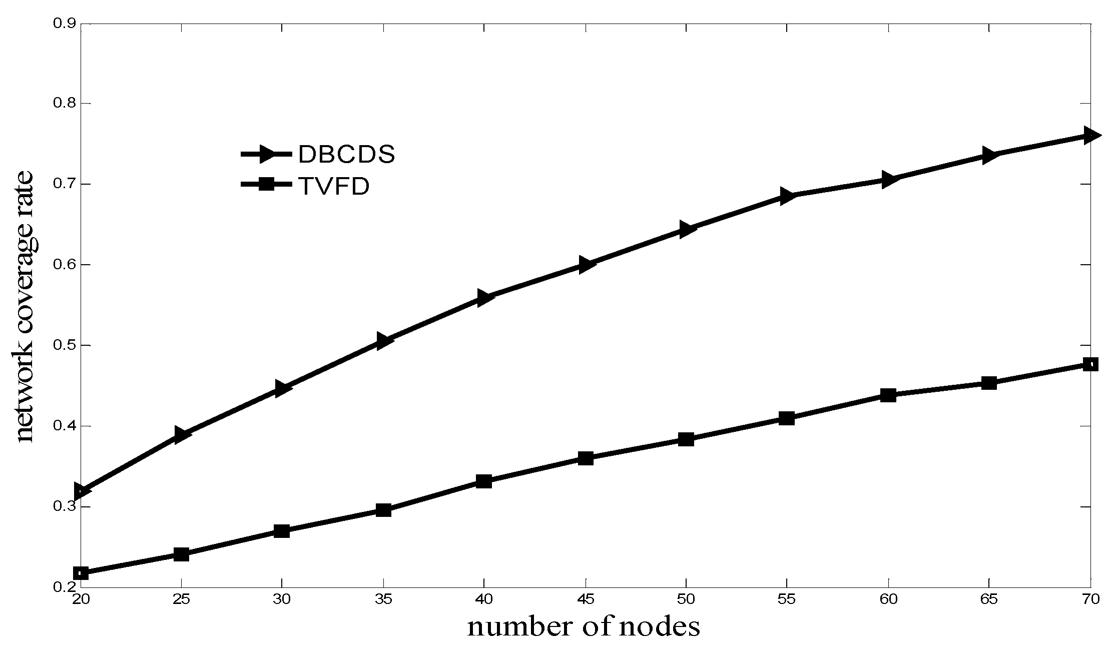 Sensors 16 00388 g006 1024