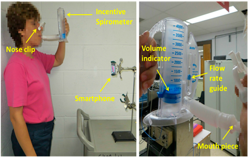 Sensors Free FullText Employing an Incentive Spirometer to