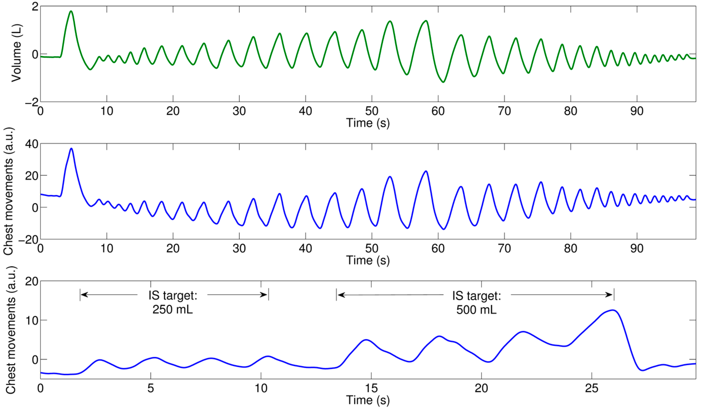 Sensors Free FullText Employing an Incentive Spirometer to