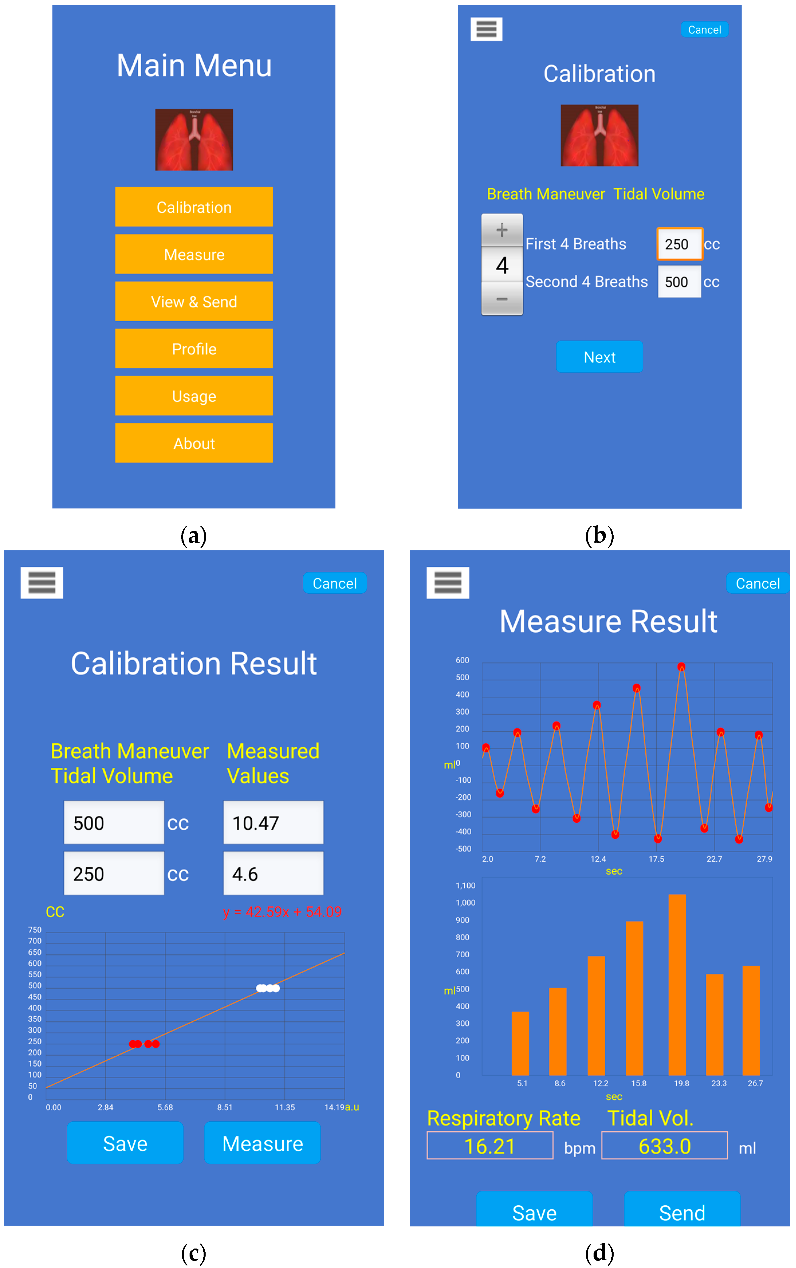 Sensors 16 00397 g007 1024