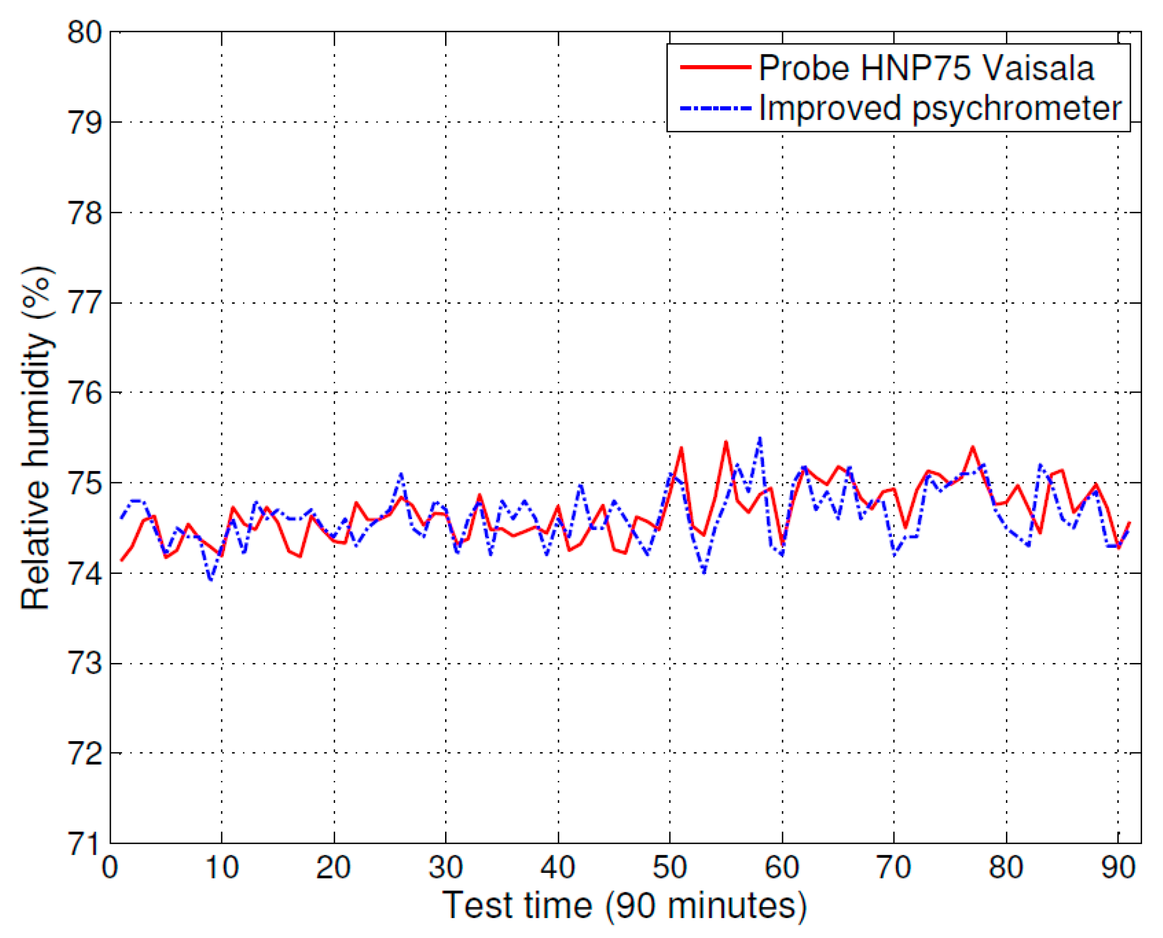 Sensors 16 00398 g004 1024