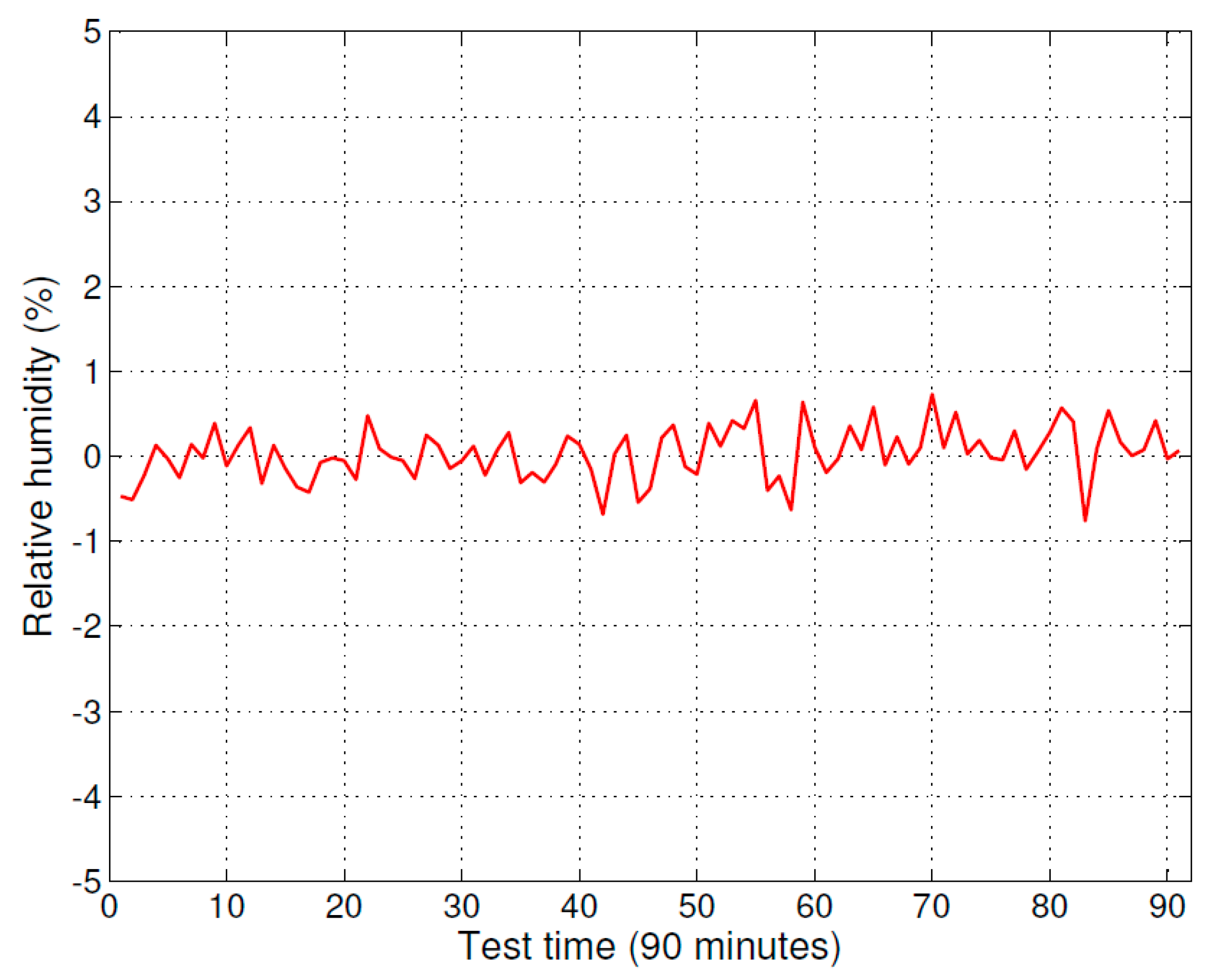 Sensors 16 00398 g005 1024