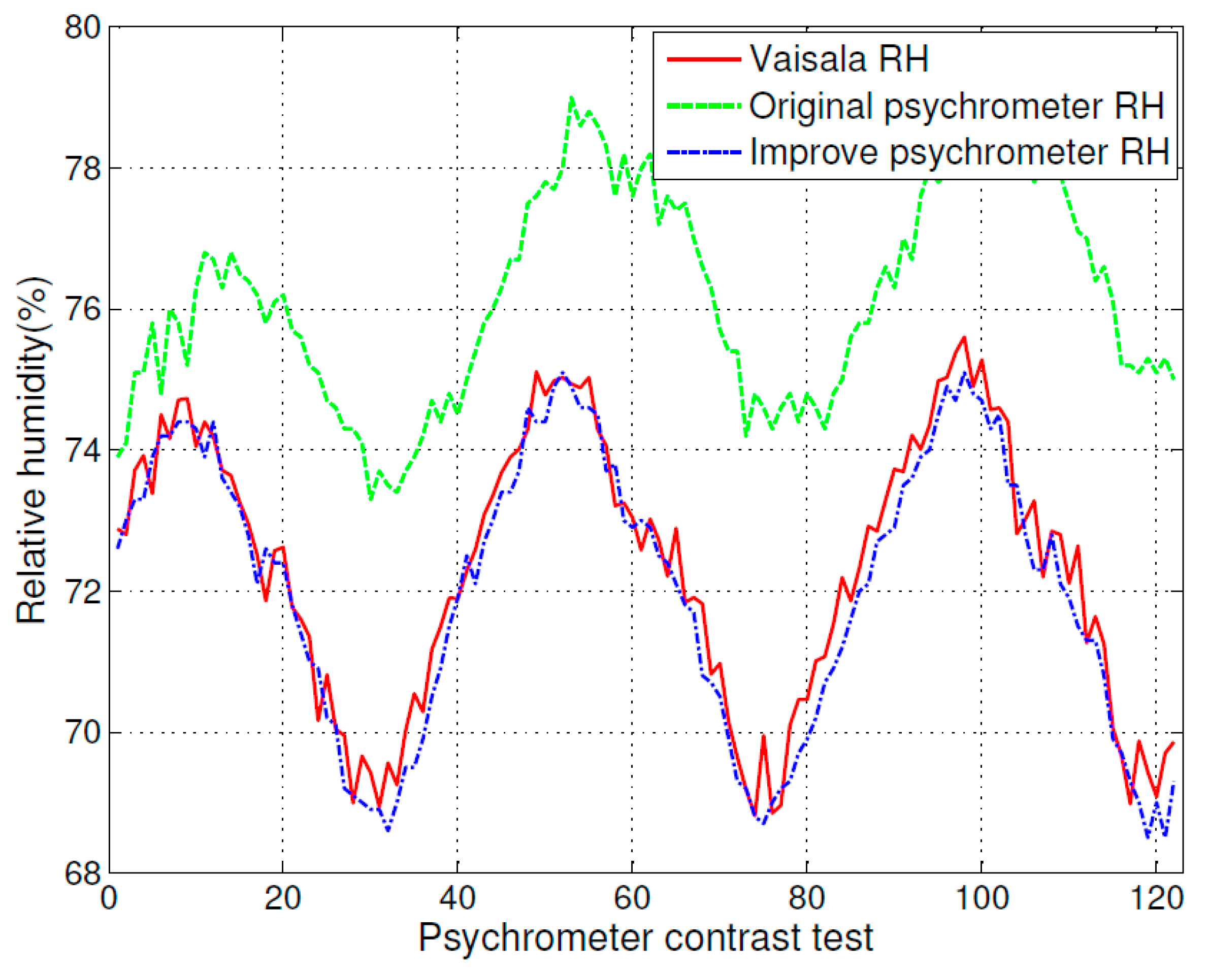 Sensors 16 00398 g007 1024
