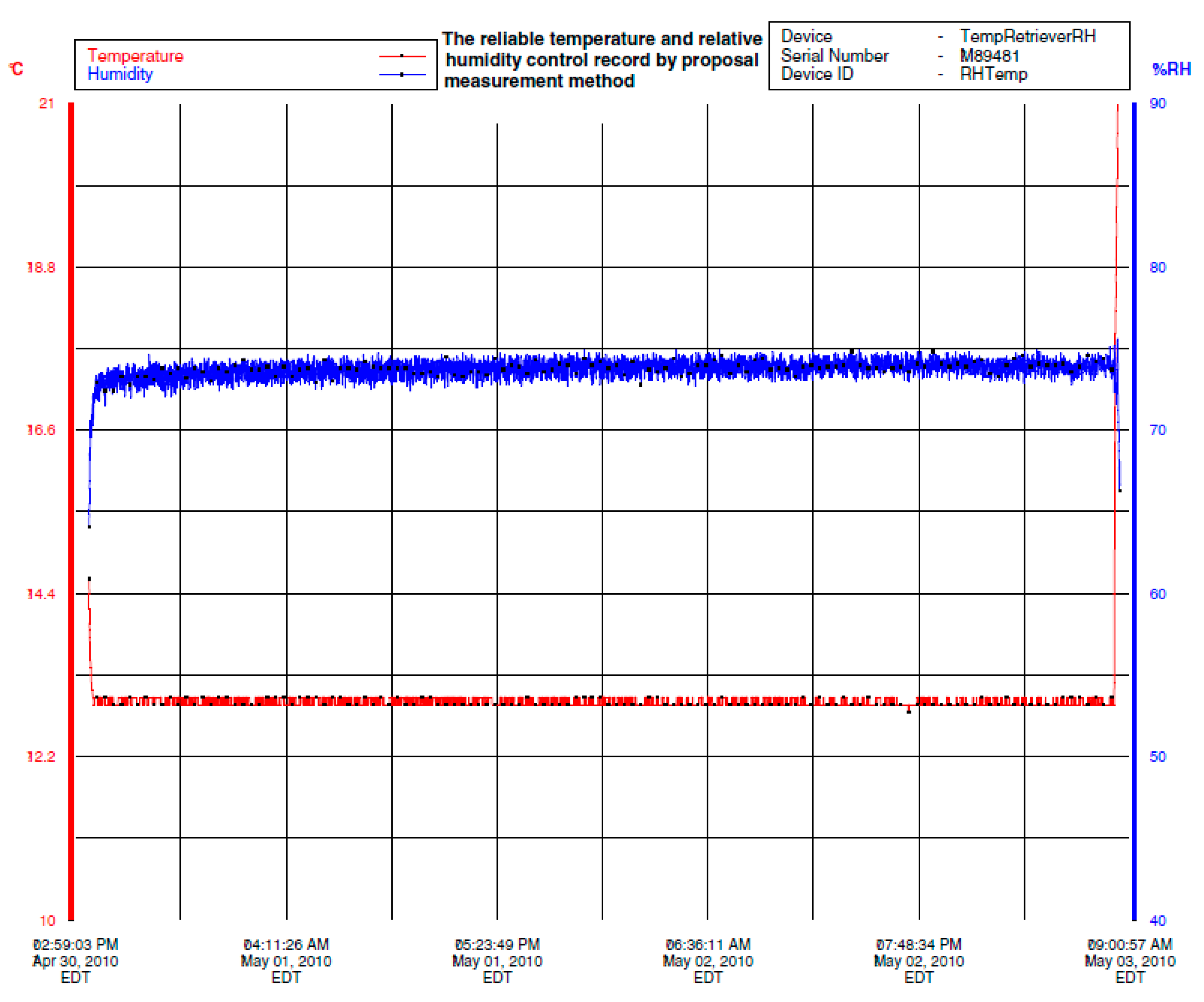 Sensors 16 00398 g008 1024