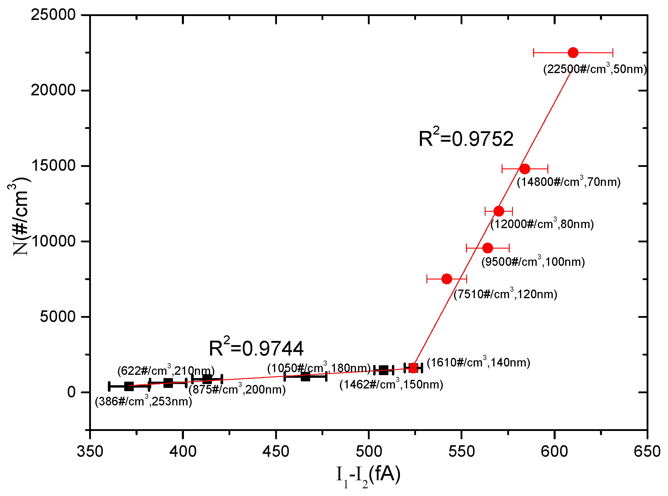 Sensors 16 00399 g004 1024