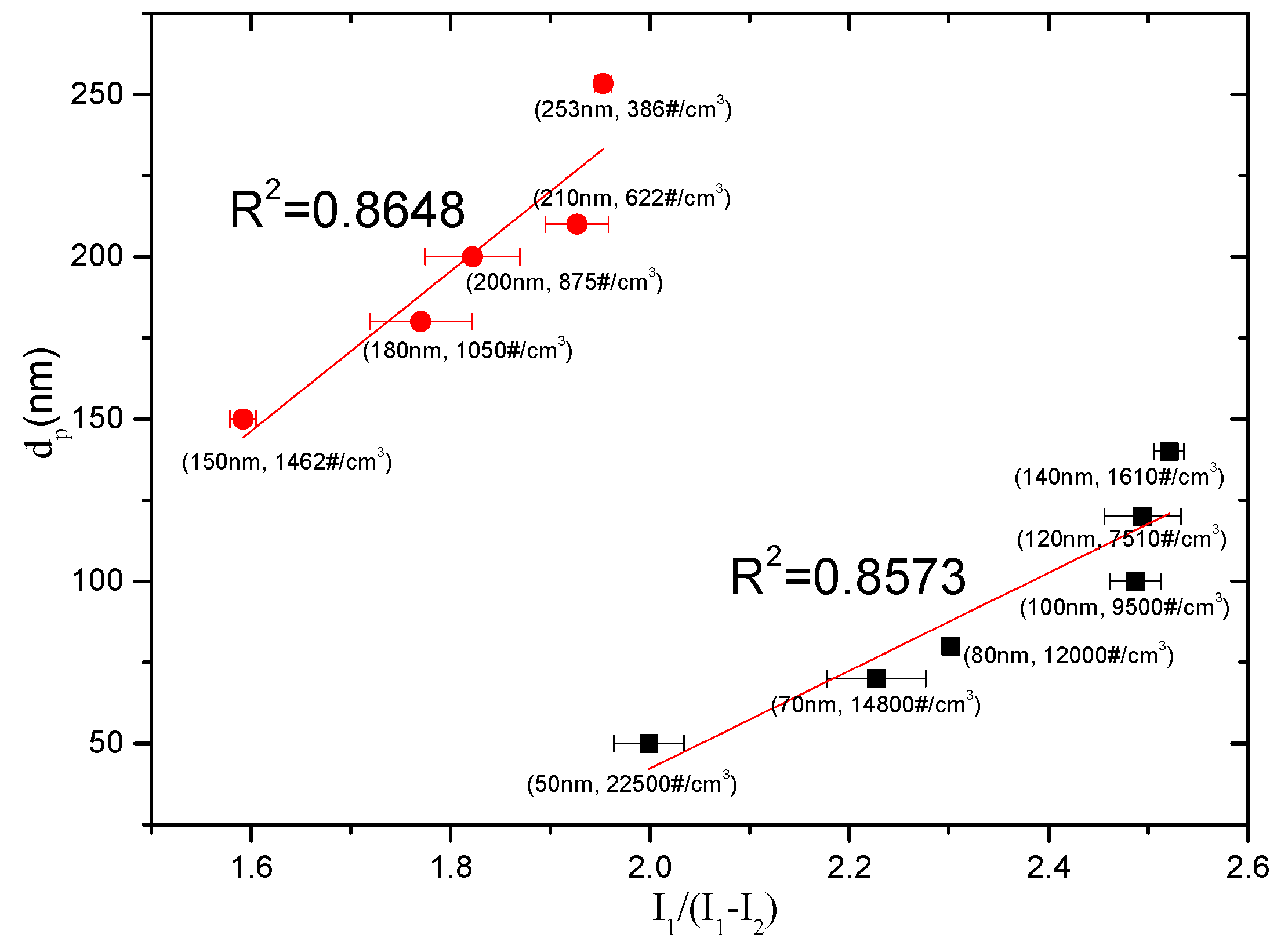 Sensors 16 00399 g005 1024