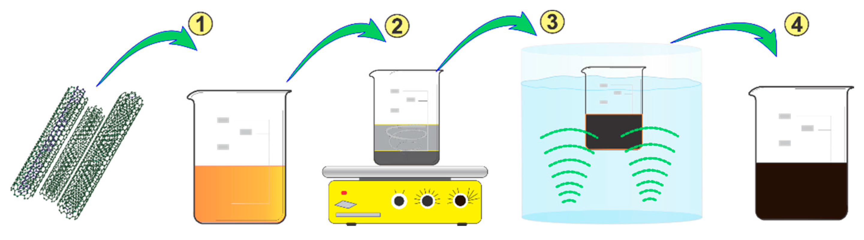 Sensors 16 00400 g002