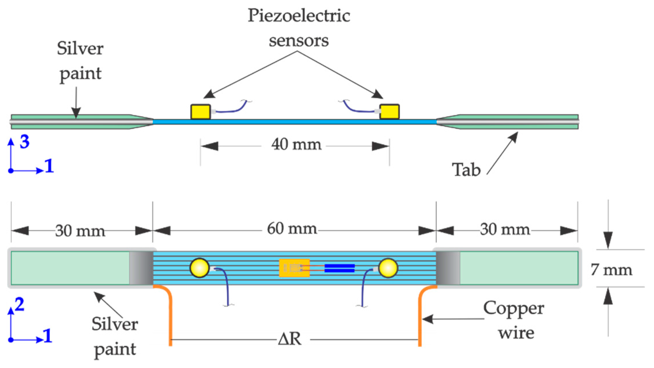 Sensors 16 00400 g003