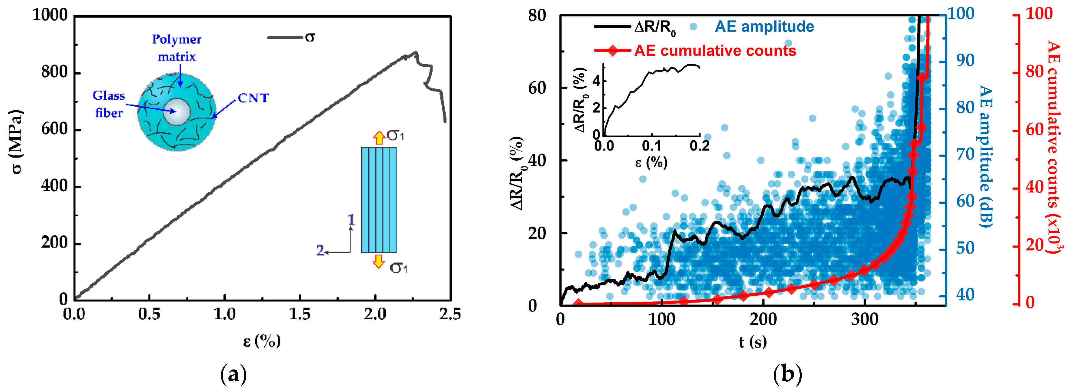 Sensors 16 00400 g004