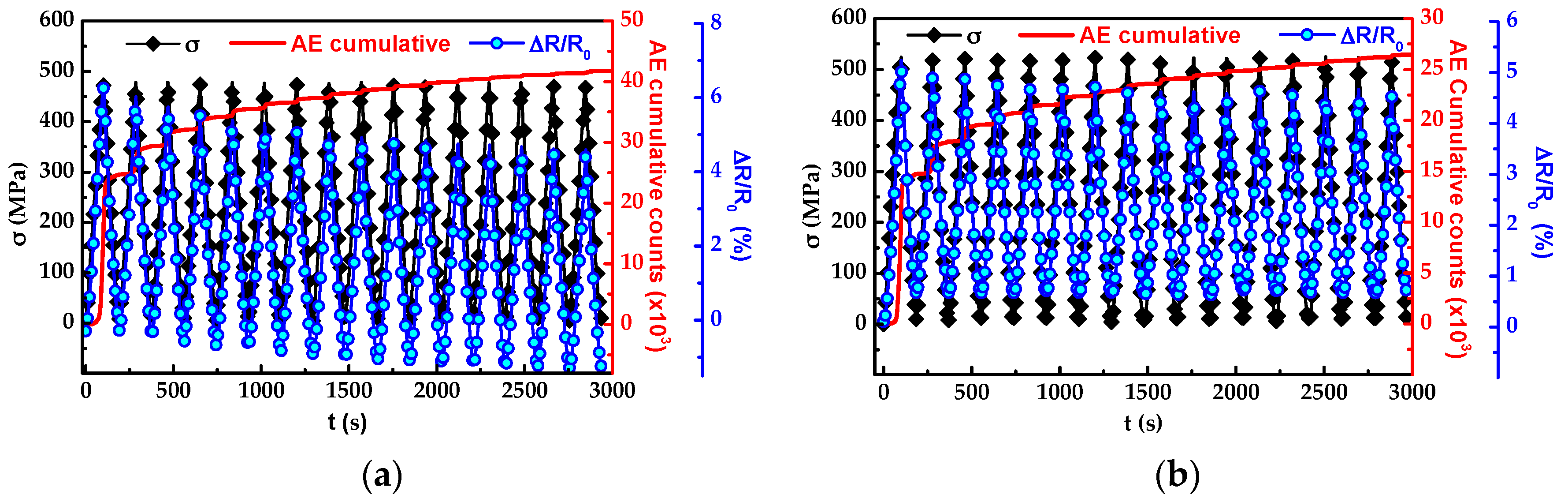 Sensors 16 00400 g007