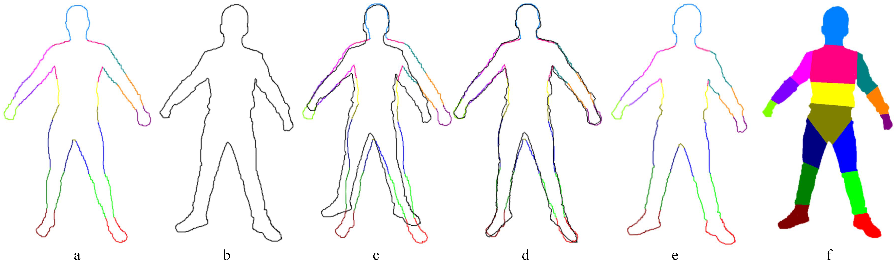 Sensors 16 00402 g004 1024