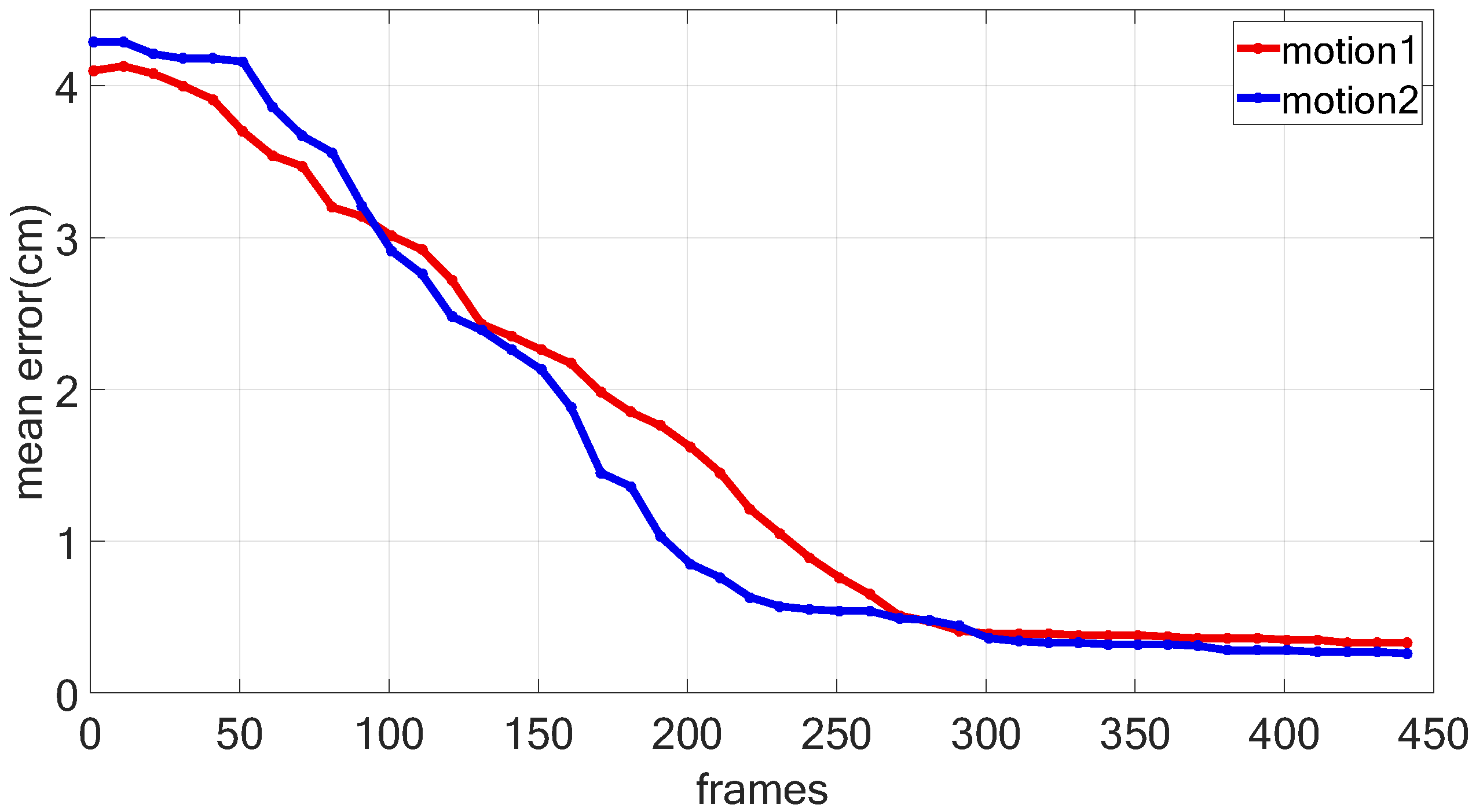 Sensors 16 00402 g013 1024