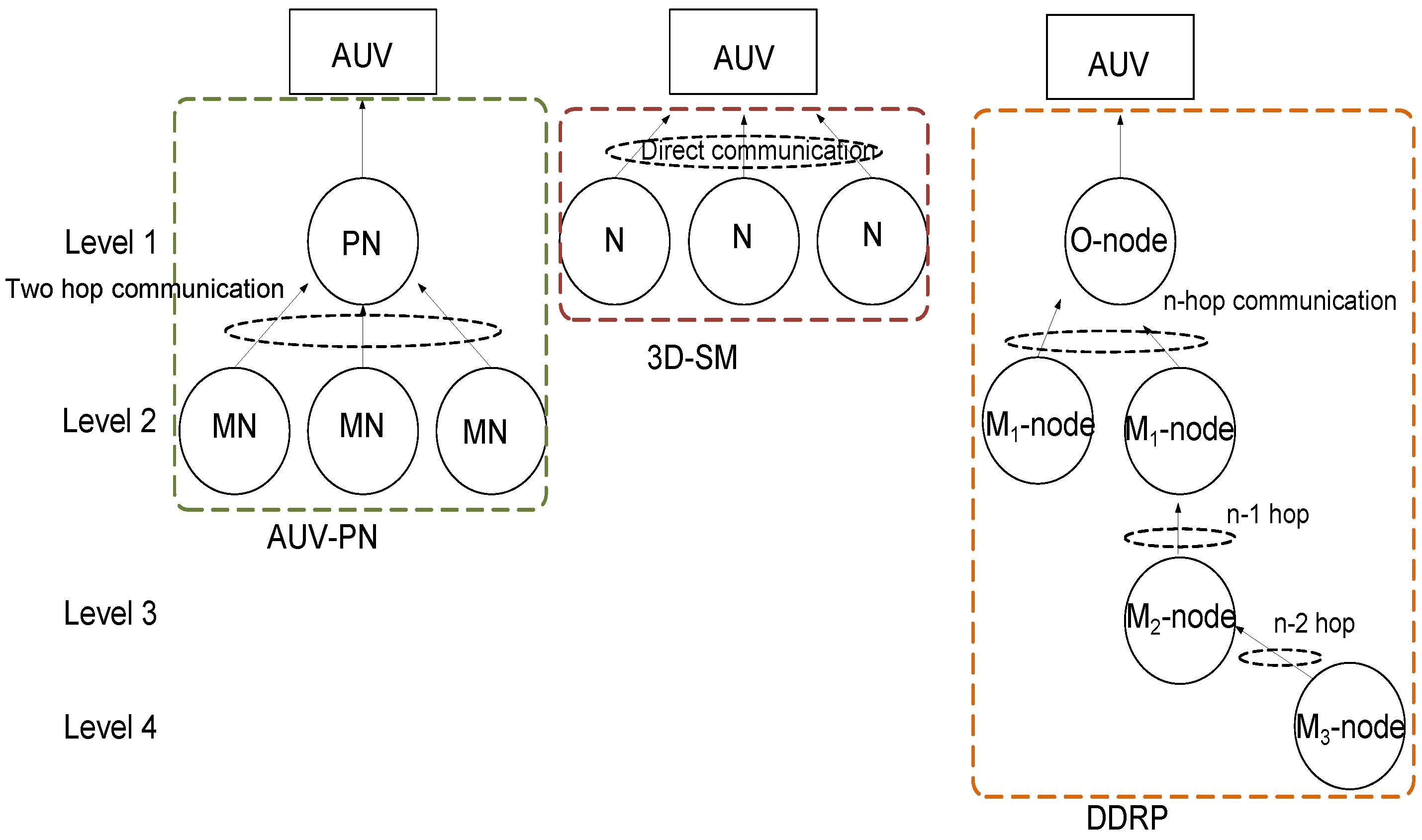Sensors 16 00404 g001 1024