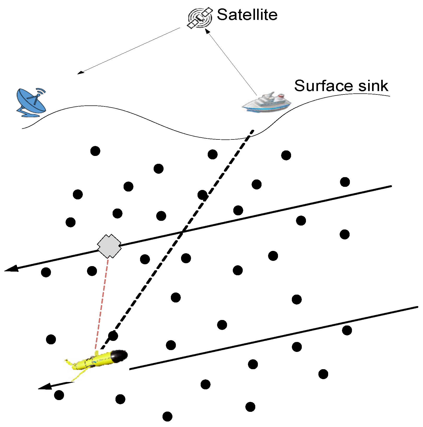 Sensors 16 00404 g004 1024