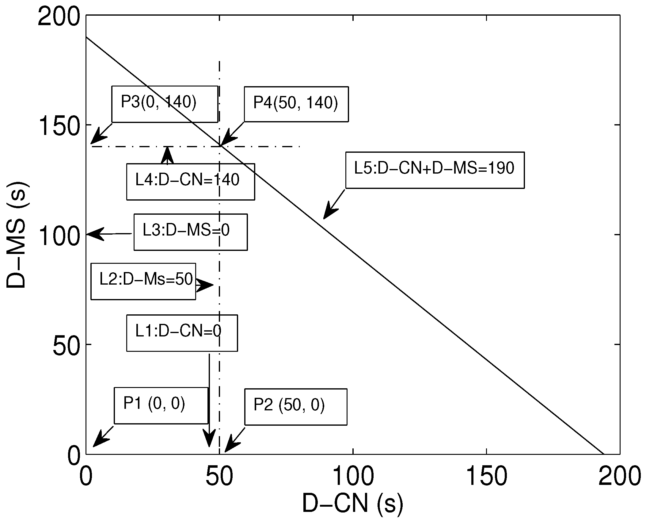 Sensors 16 00404 g006 1024