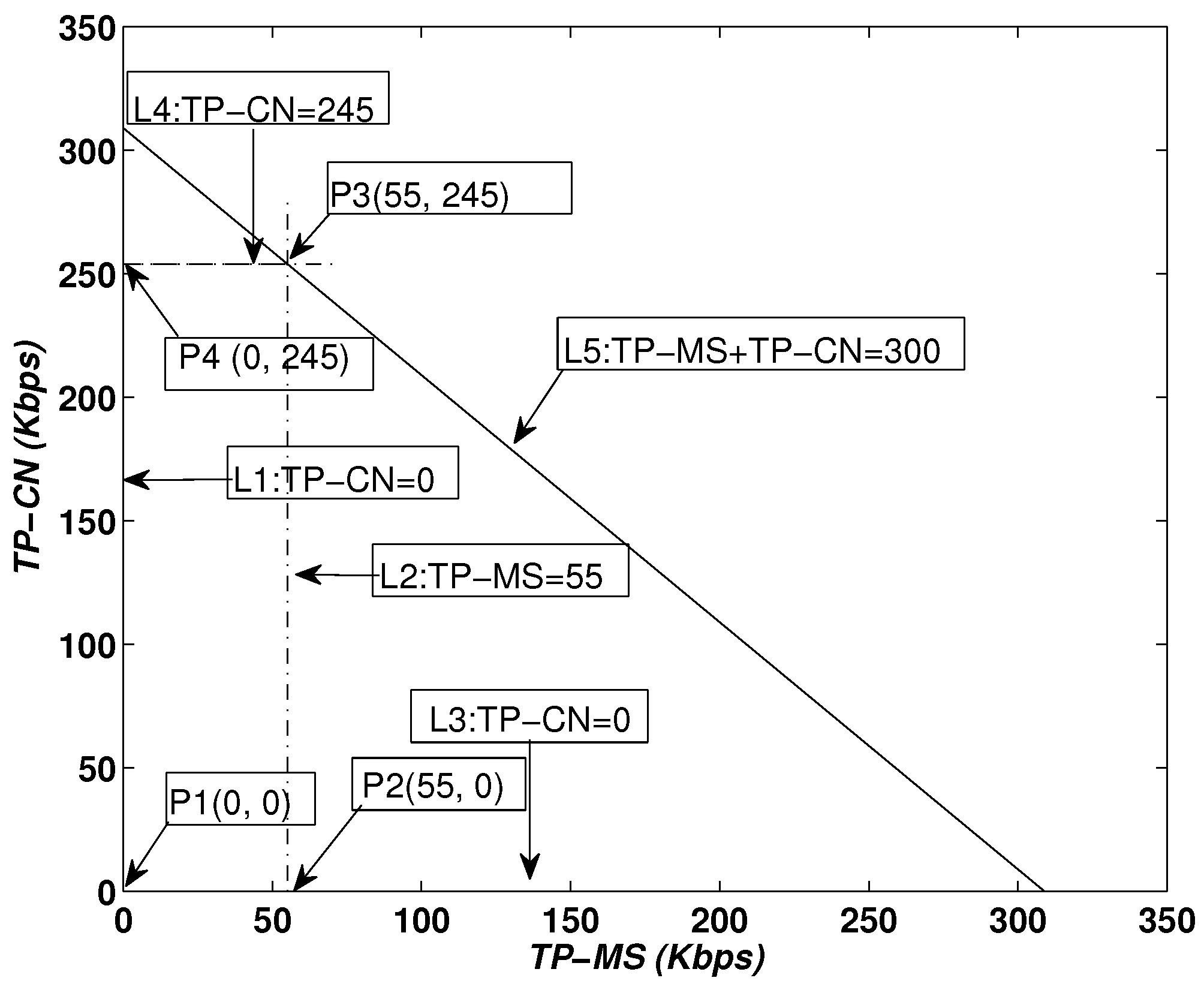 Sensors 16 00404 g007 1024