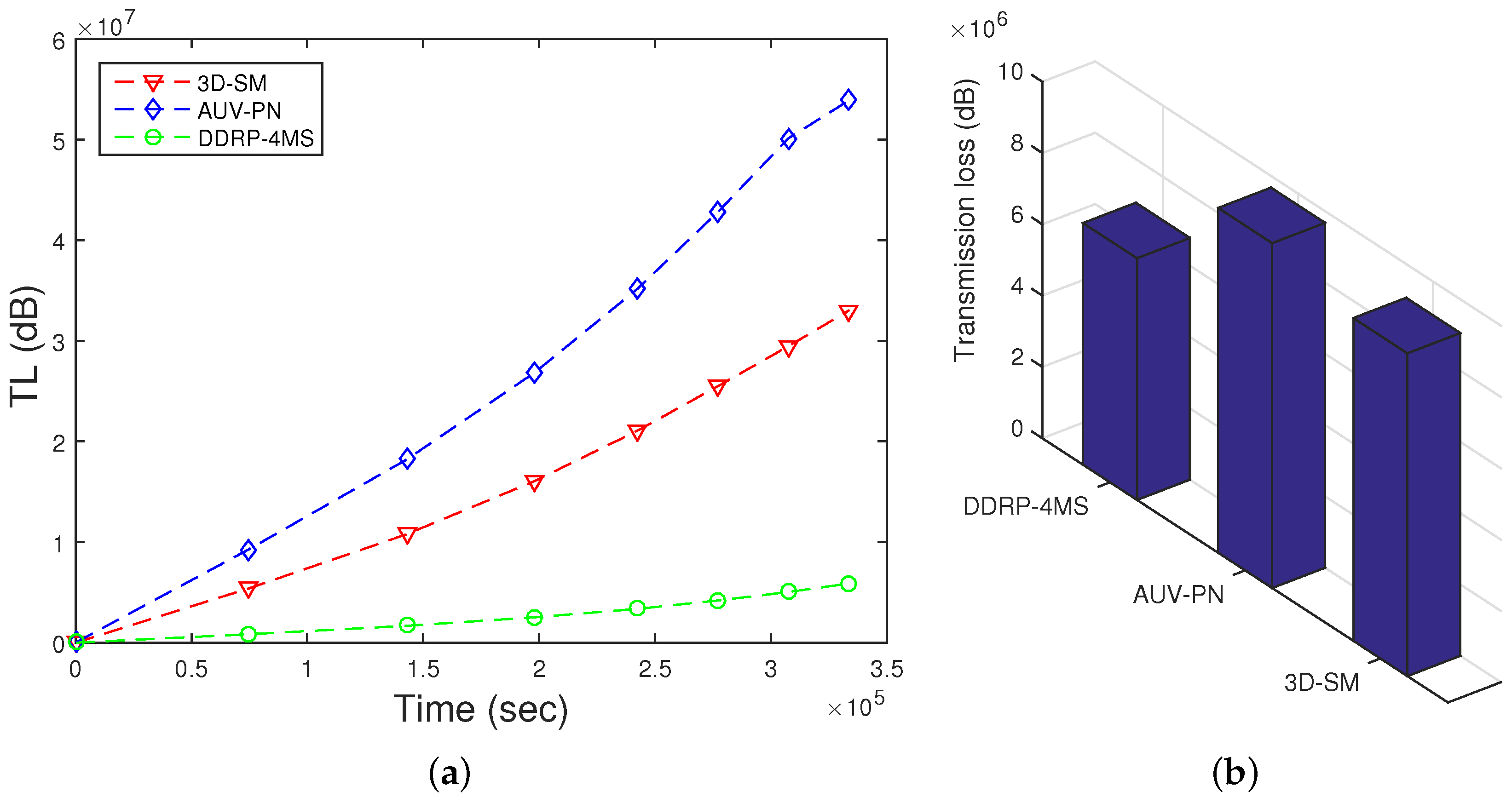 Sensors 16 00404 g012 1024