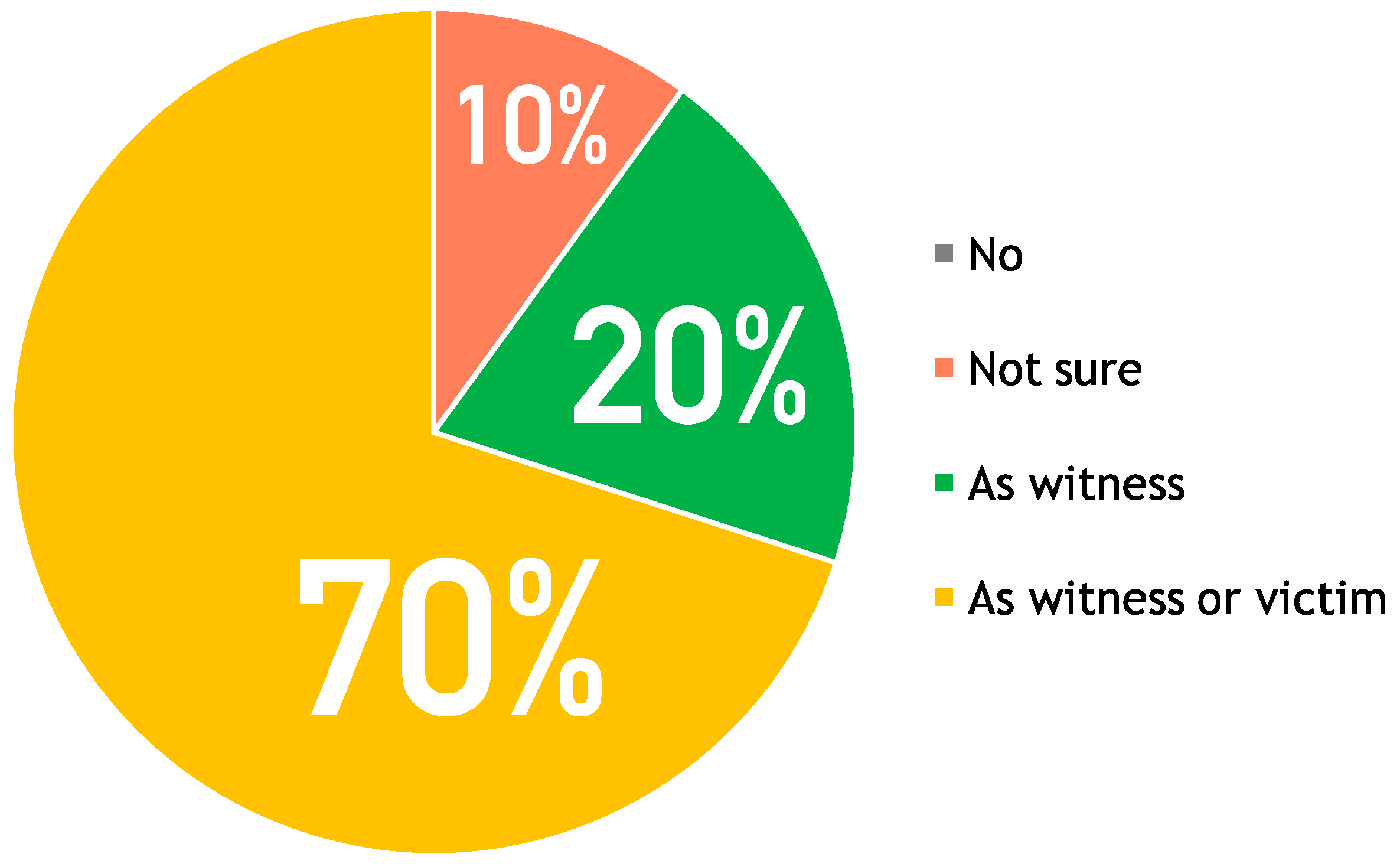 Sensors 16 00406 g004 1024