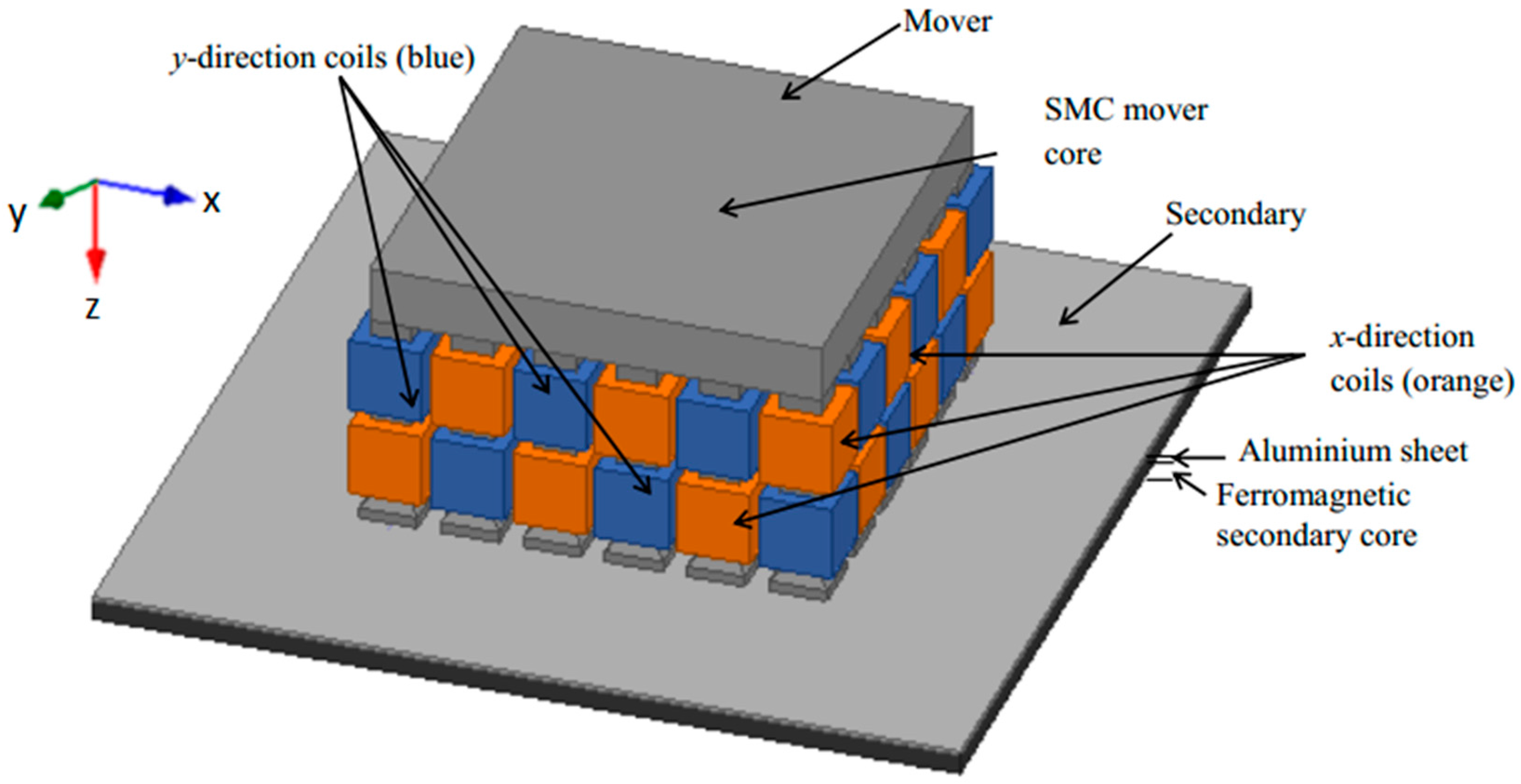 planar surface corelcad planar surface corelcad