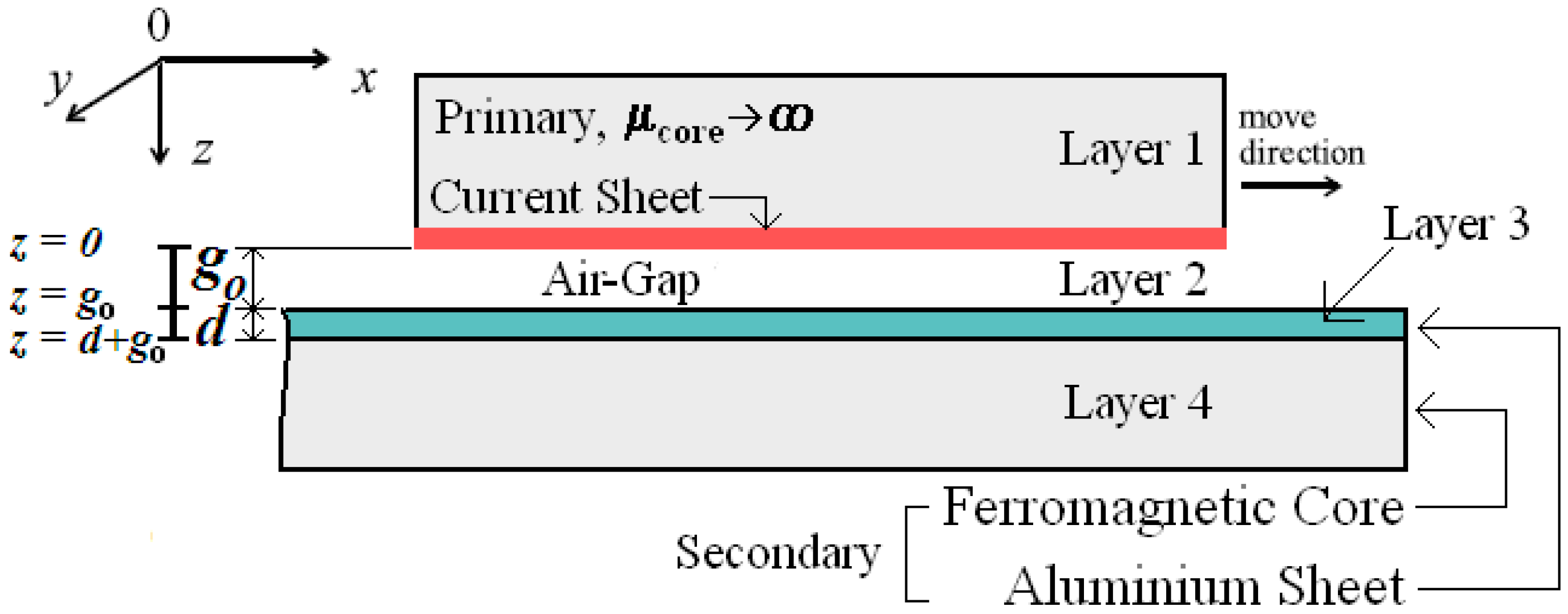 Sensors 16 00407 g003 1024