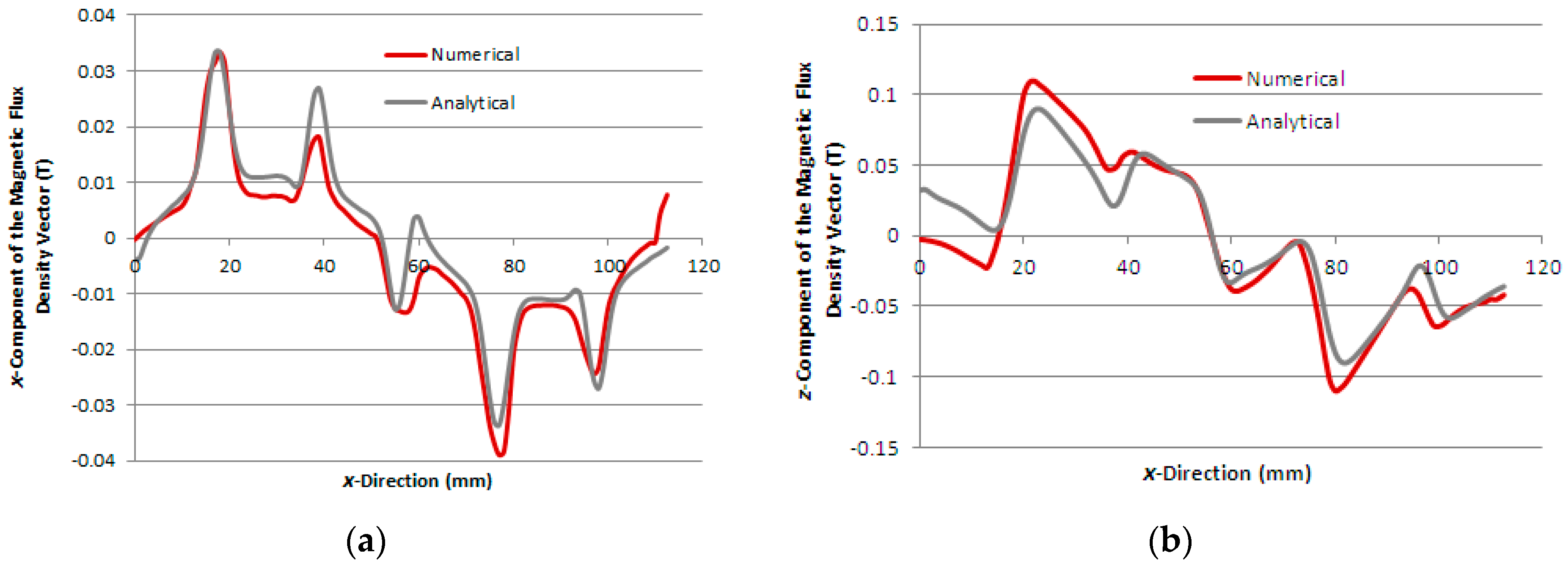 Sensors 16 00407 g006 1024