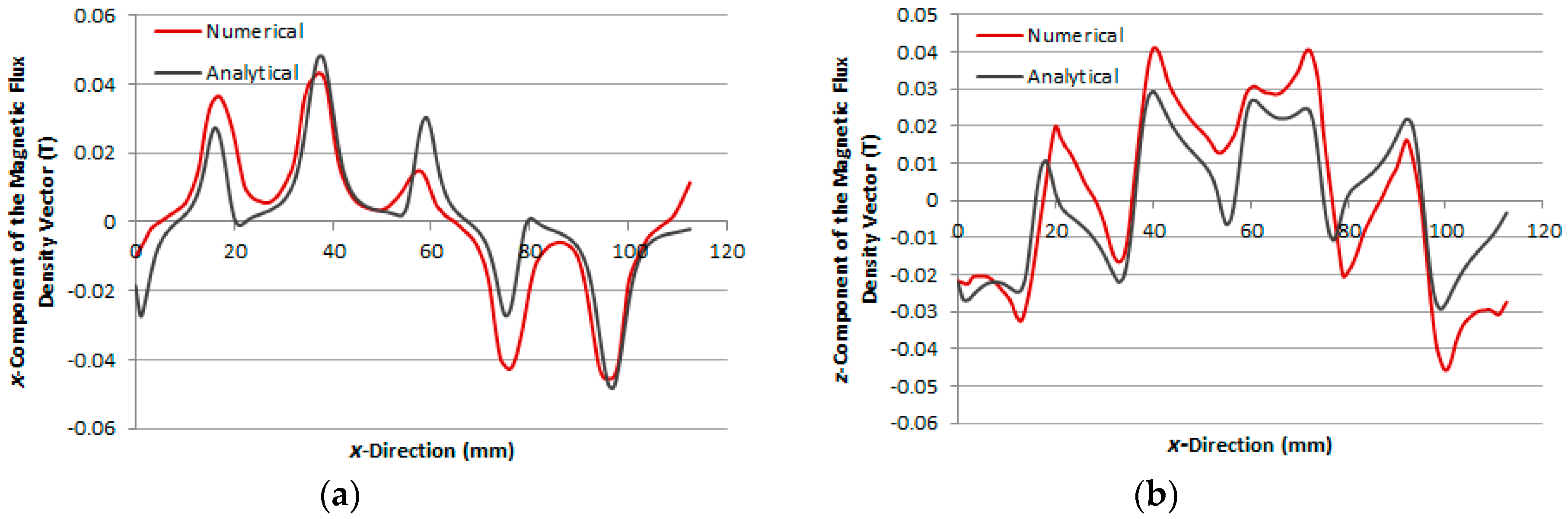 Sensors 16 00407 g007 1024