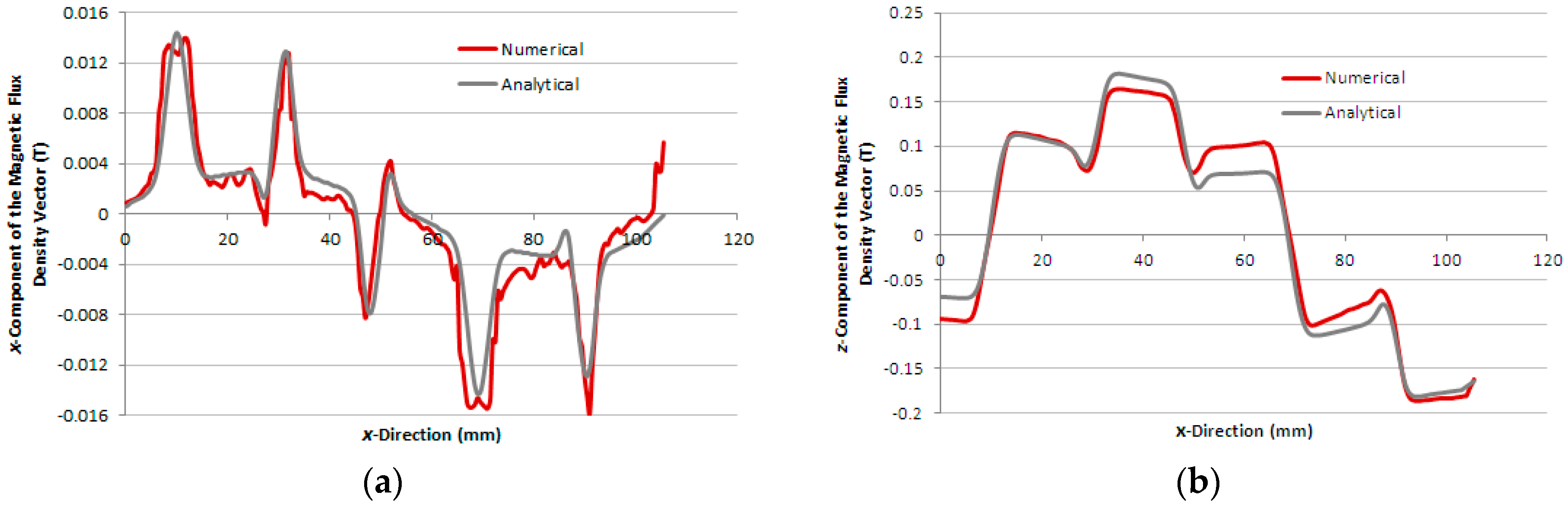 Sensors 16 00407 g008 1024
