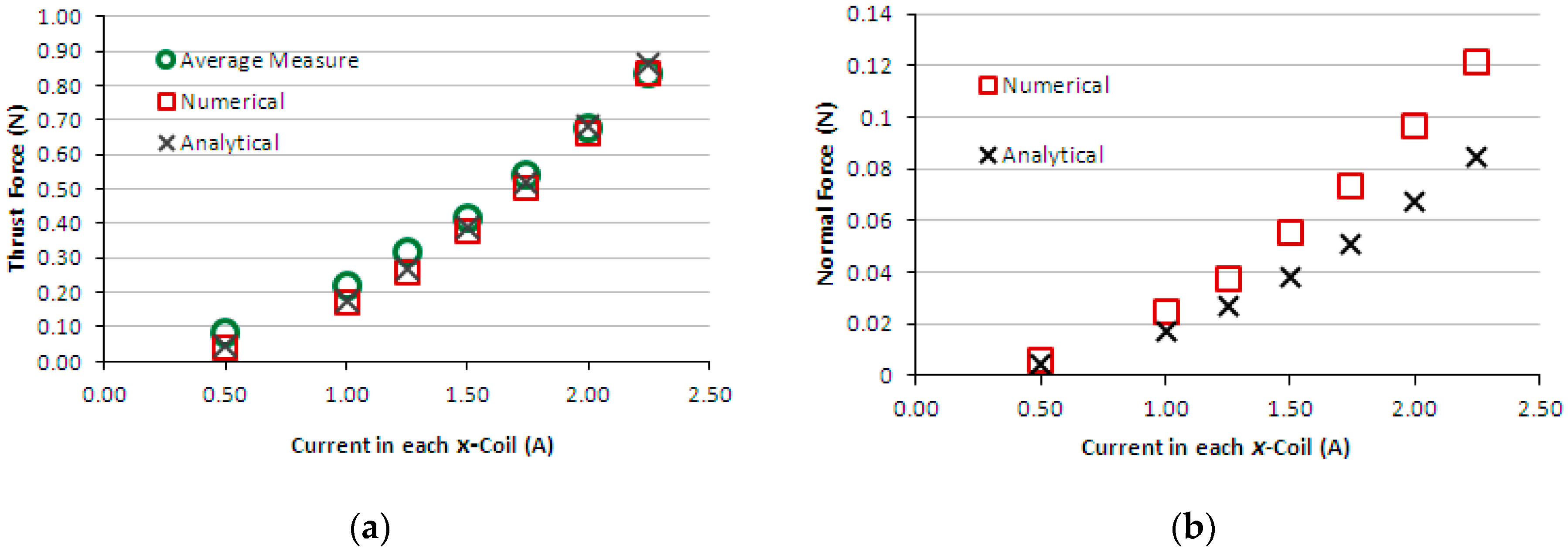 Sensors 16 00407 g011 1024