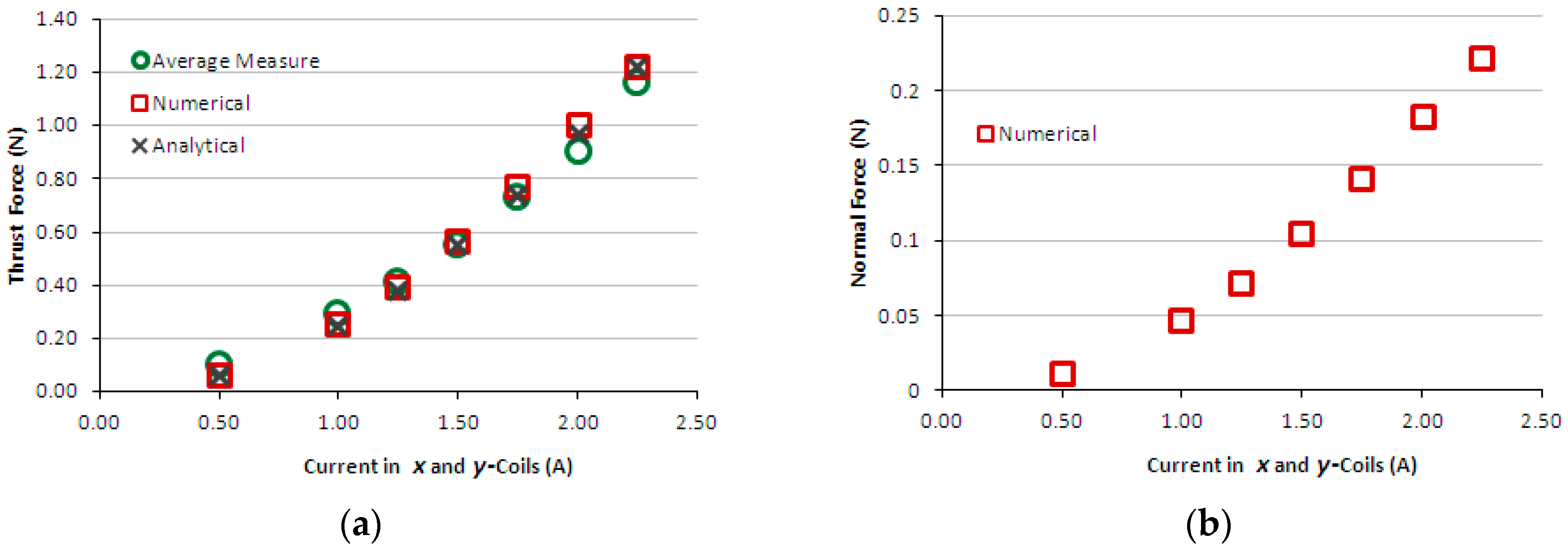 Sensors 16 00407 g012 1024