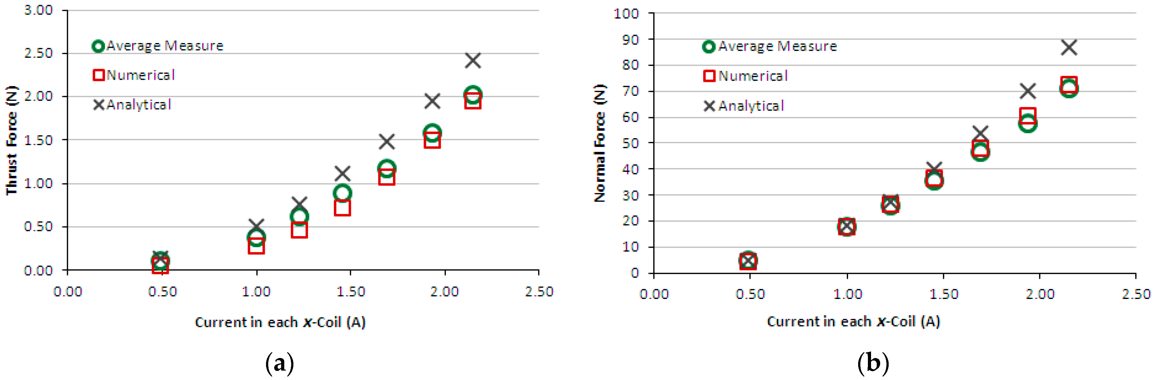 Sensors 16 00407 g013 1024
