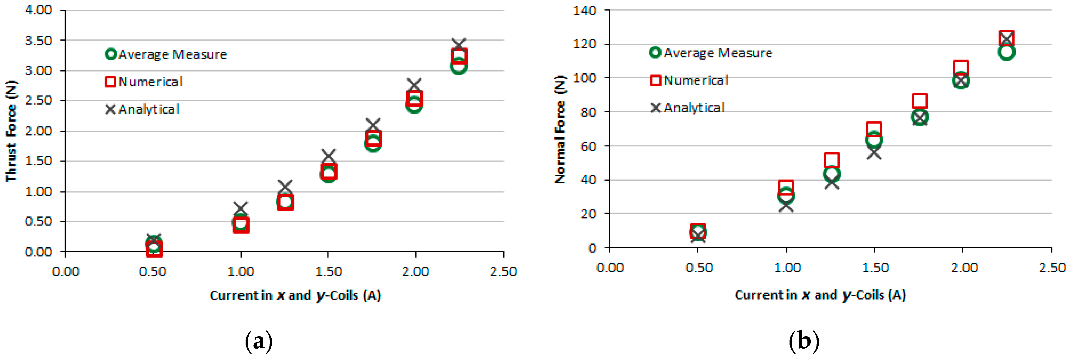 Sensors 16 00407 g014 1024