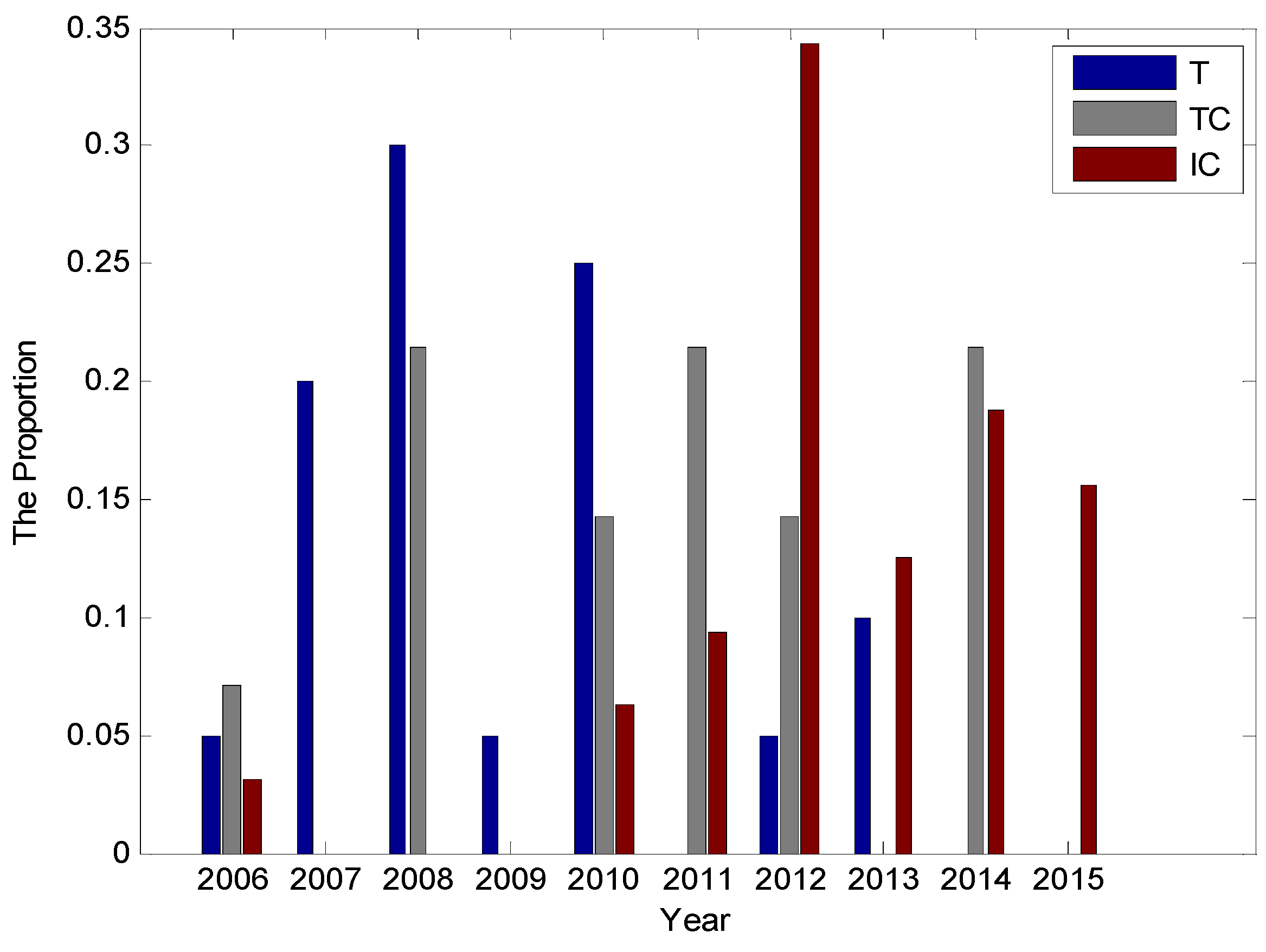 Sensors Free Full Text A Survey On Underwater Acoustic Sensor Network Routing Protocols Html